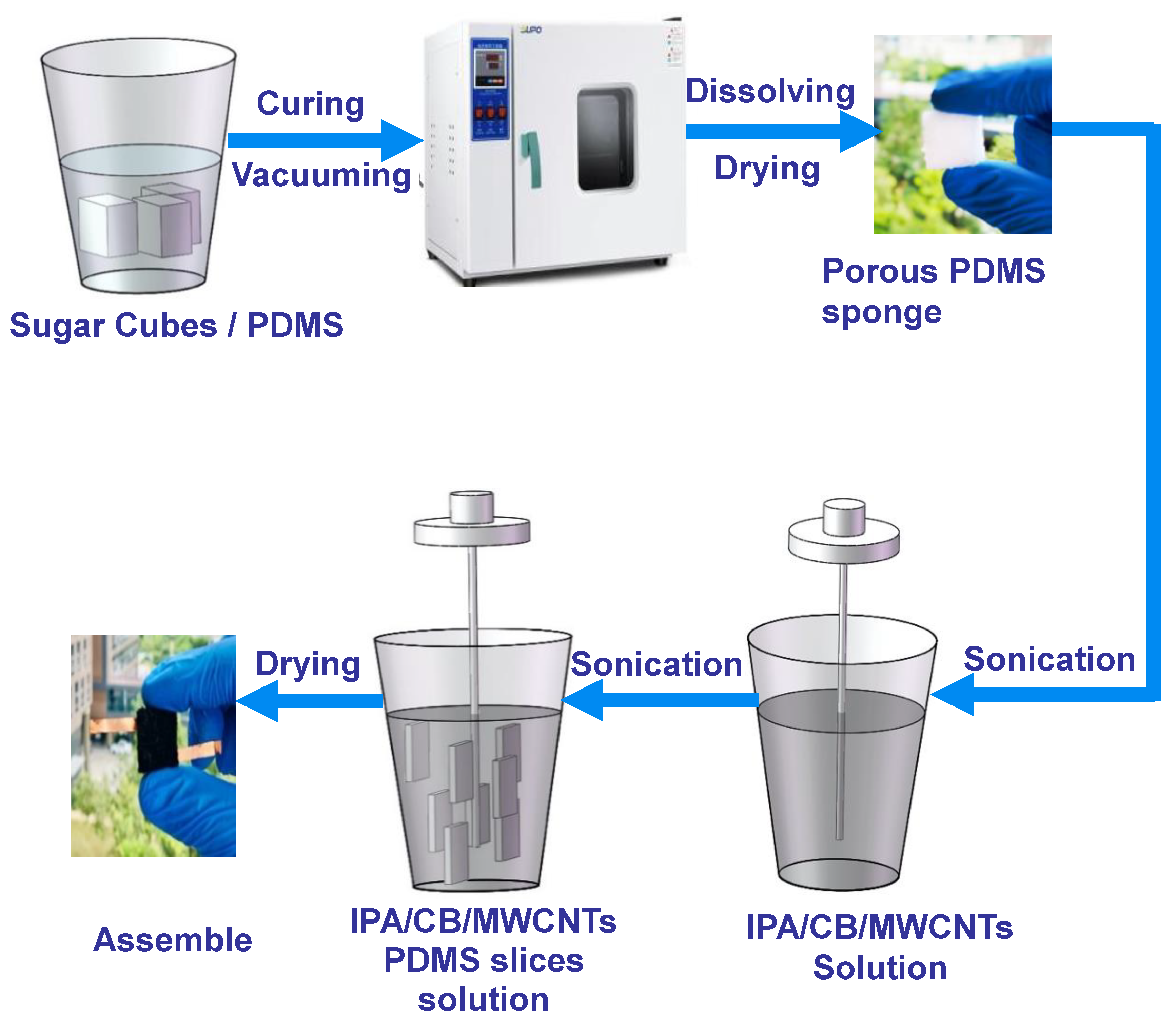 Nanomaterials 10 01941 g001