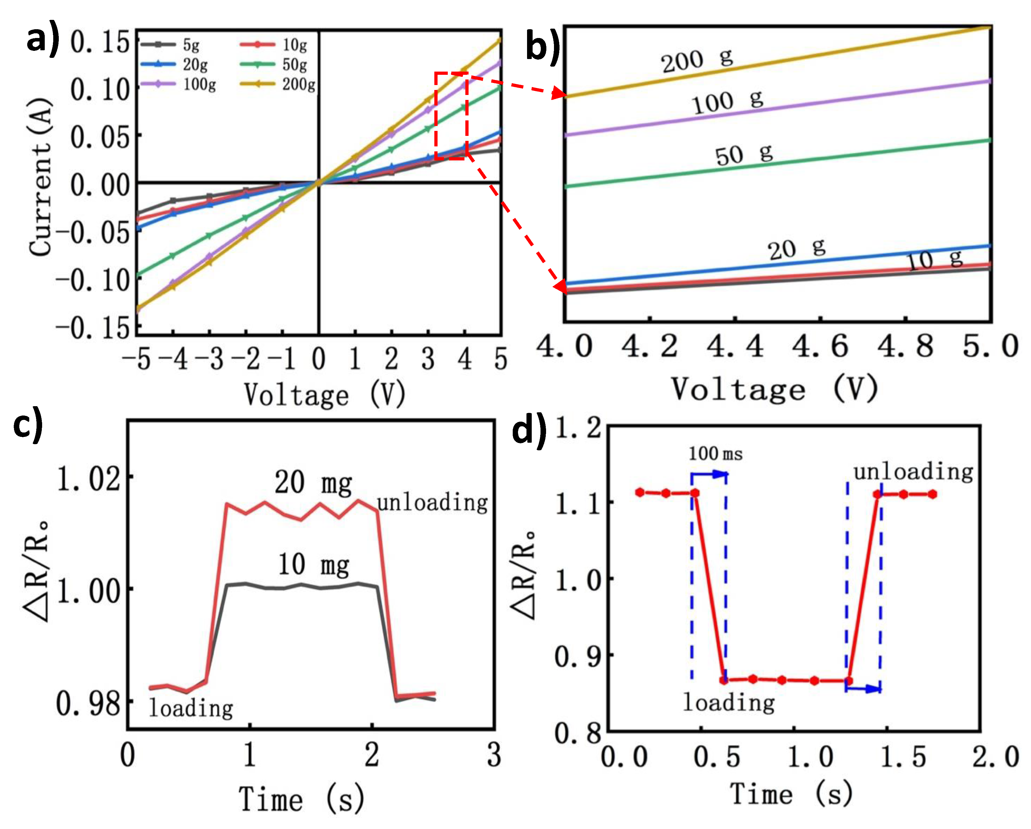 Nanomaterials 10 01941 g004