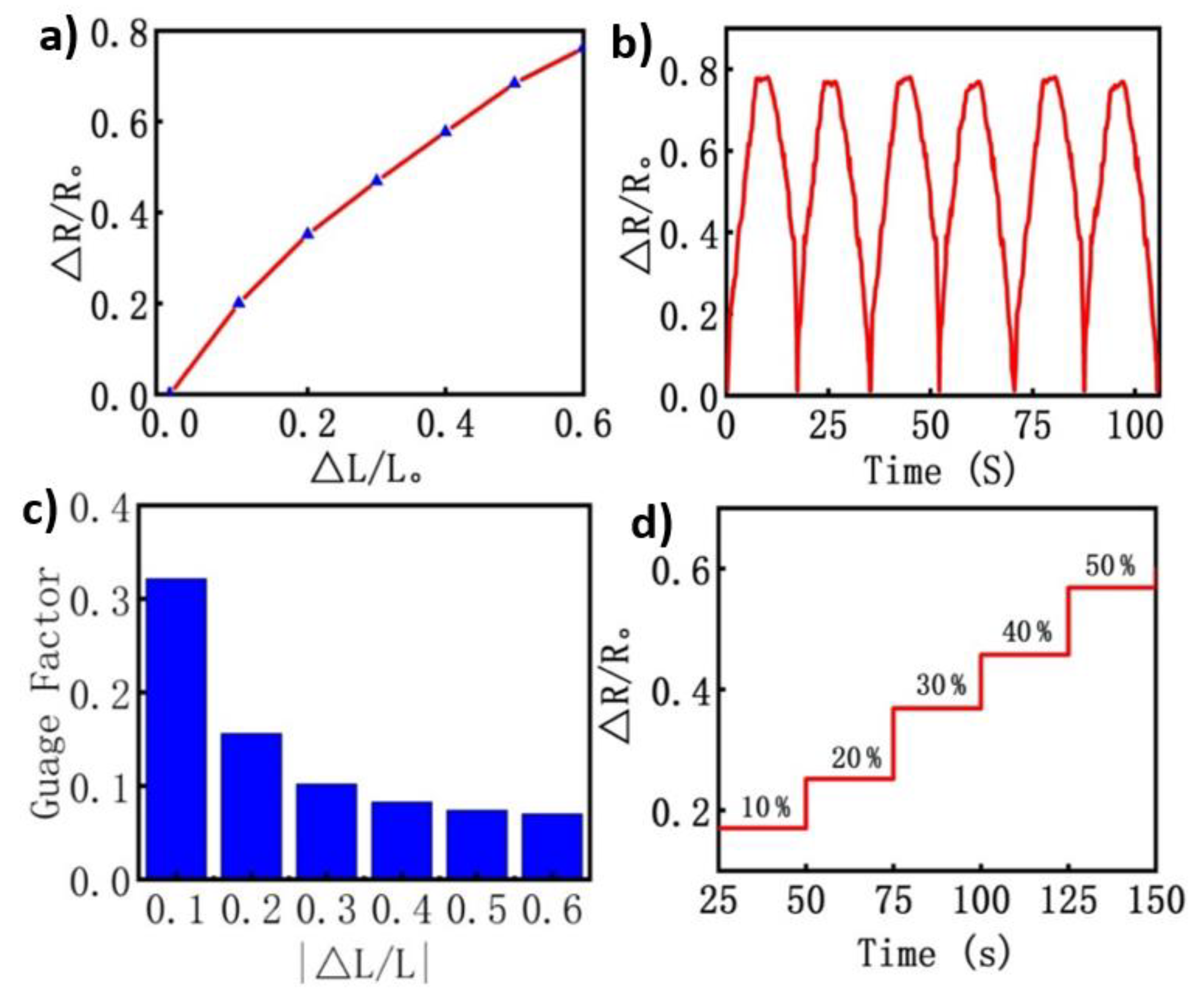 Nanomaterials 10 01941 g005