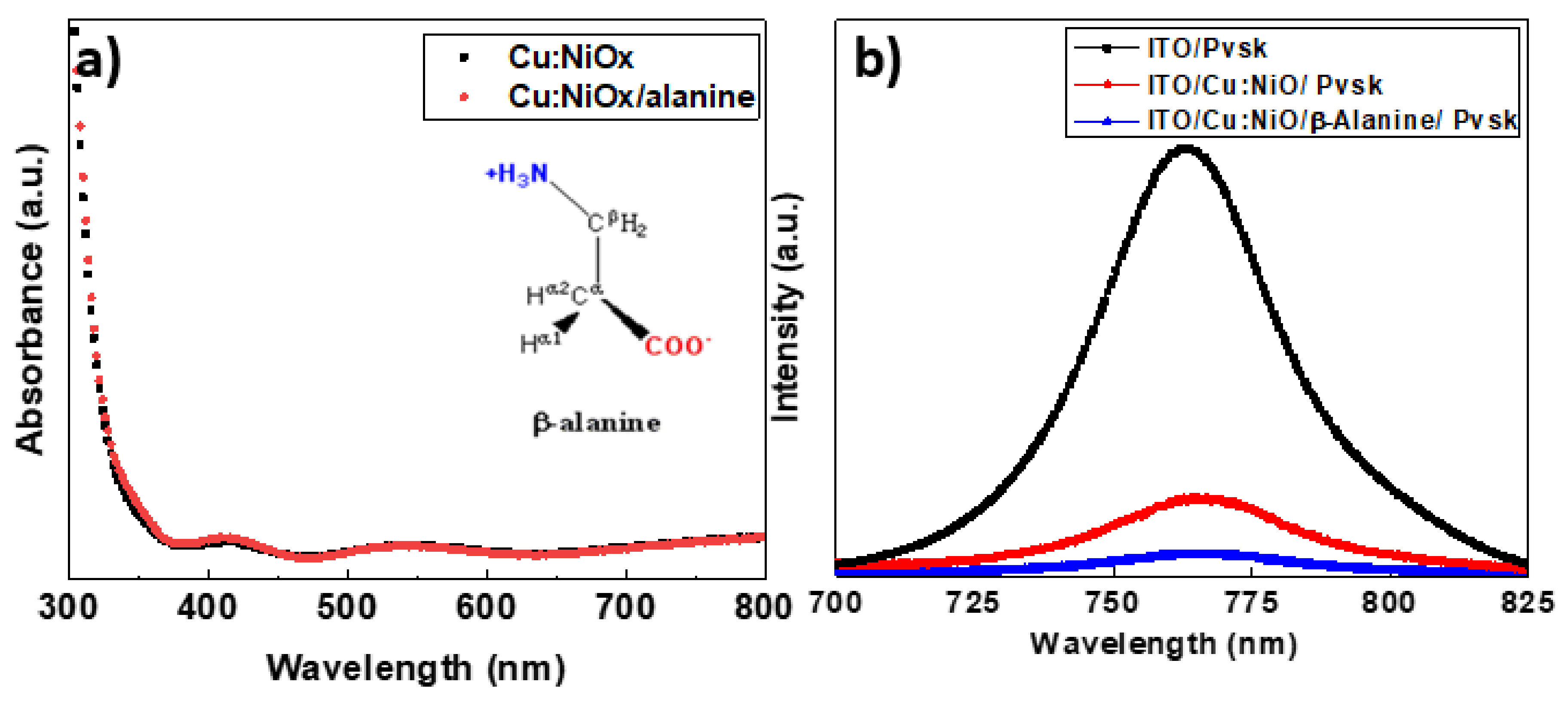 Nanomaterials 10 01961 g002