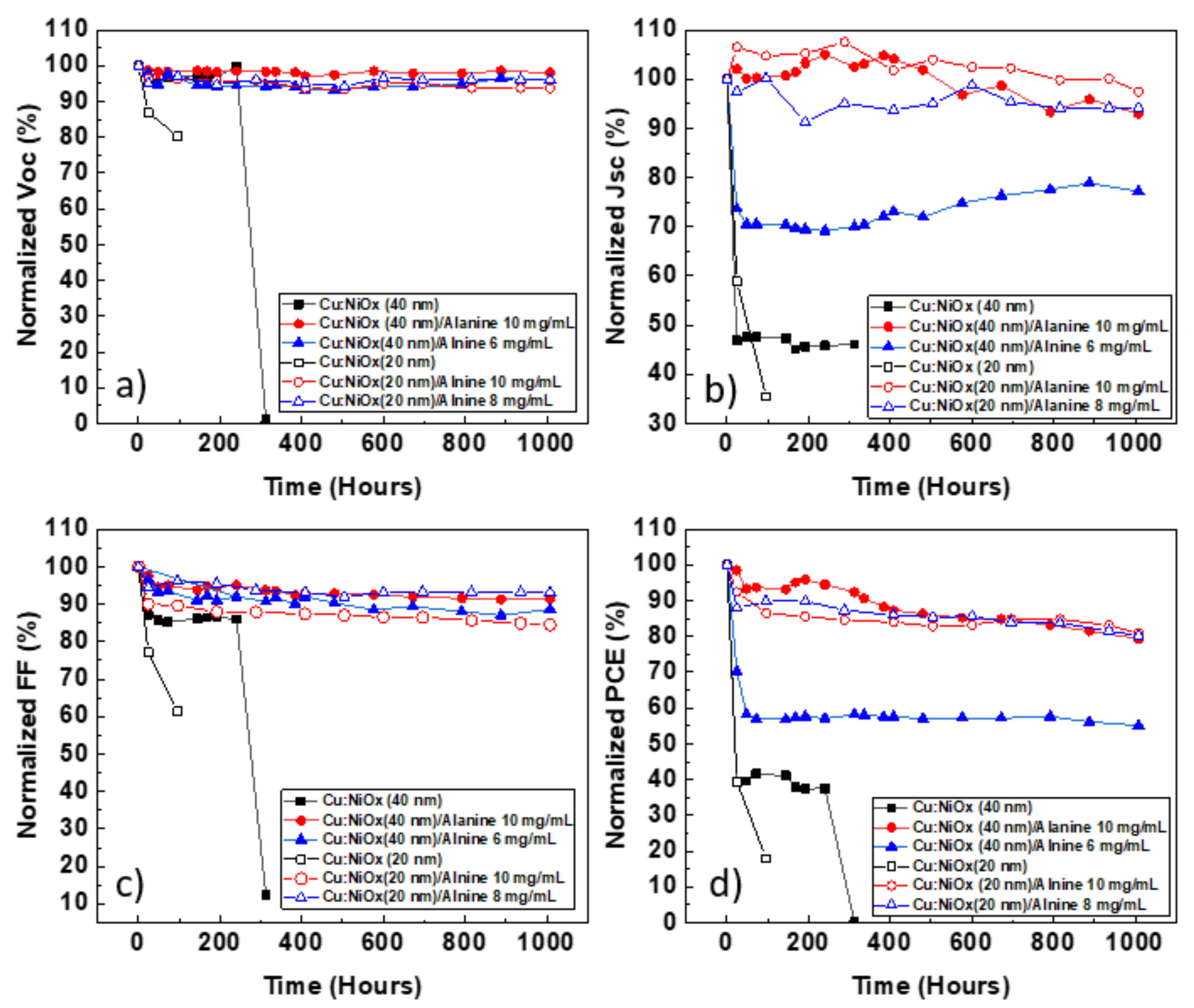 Nanomaterials 10 01961 g003