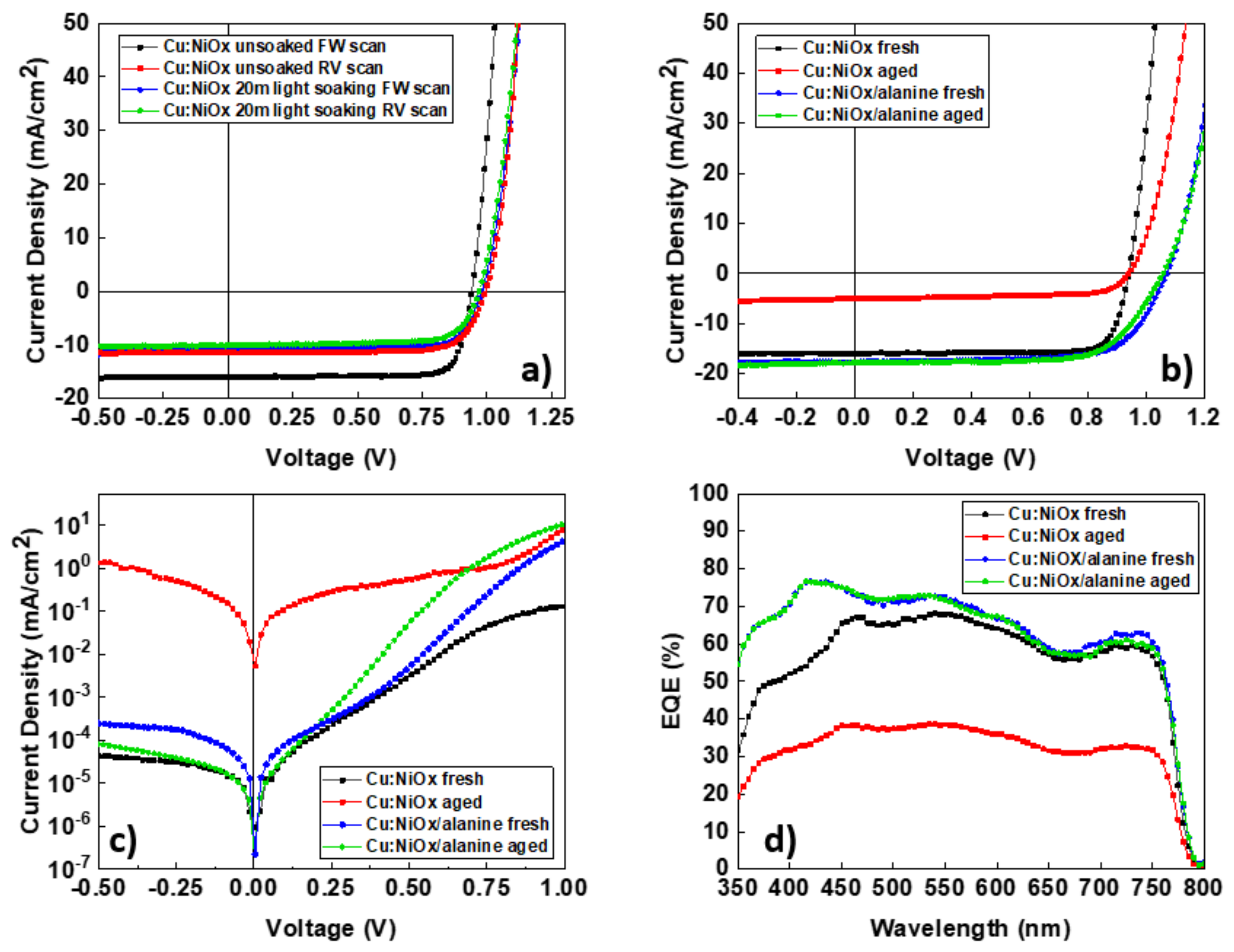 Nanomaterials 10 01961 g004