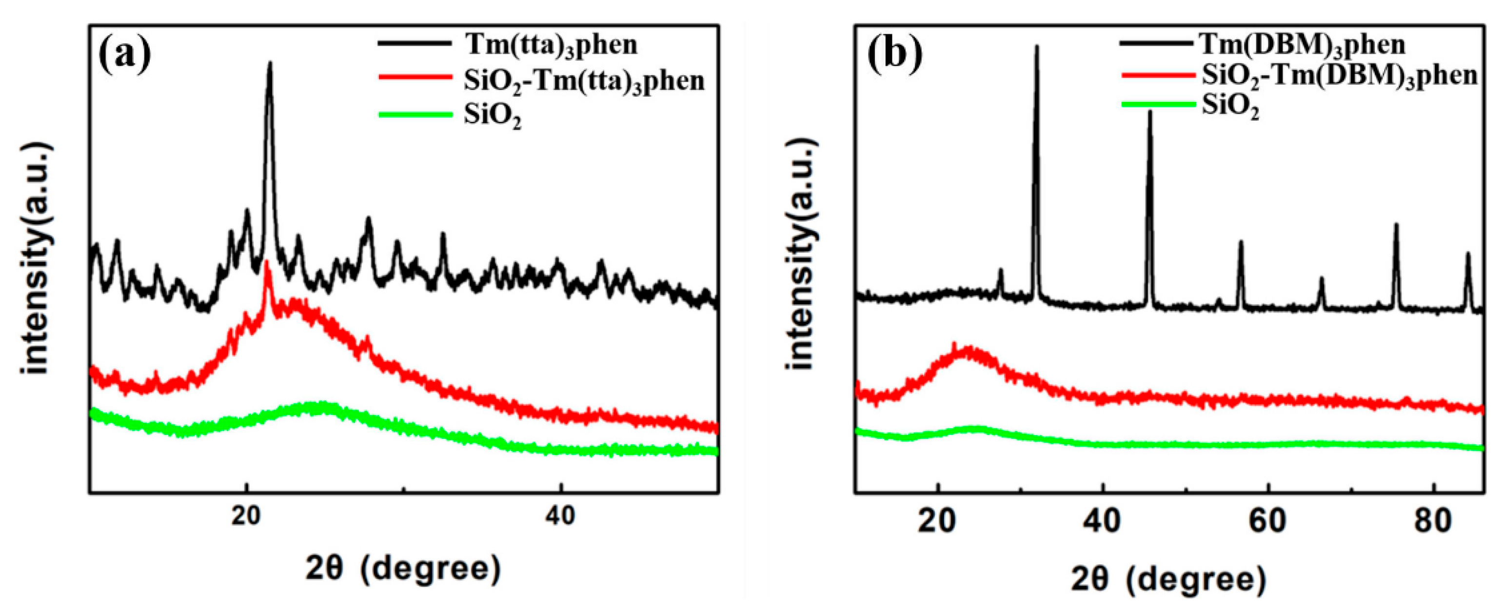 Nanomaterials 10 01964 g002