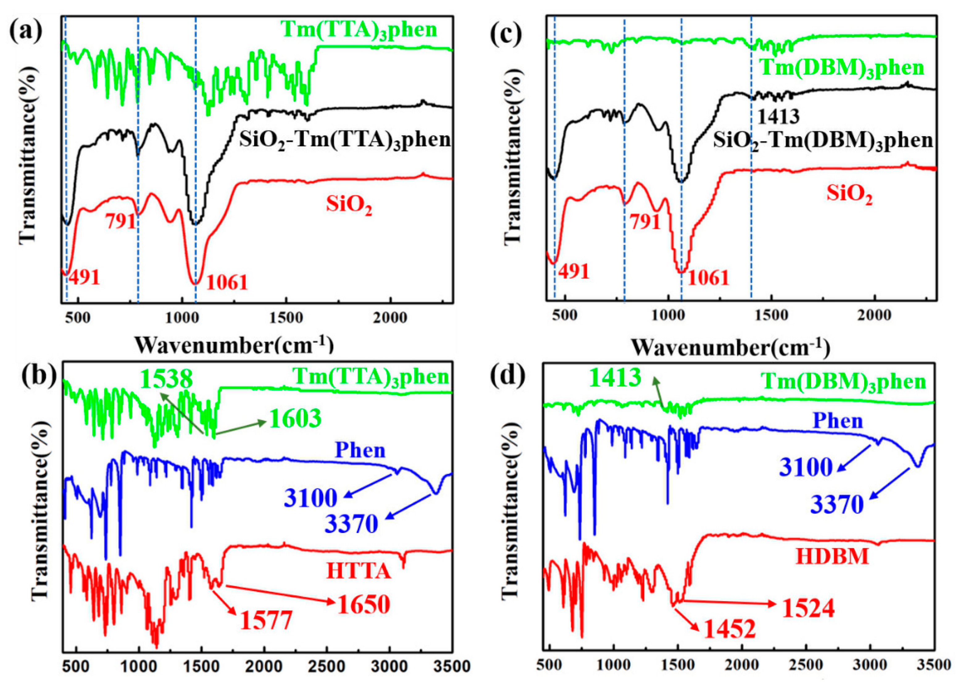 Nanomaterials 10 01964 g005