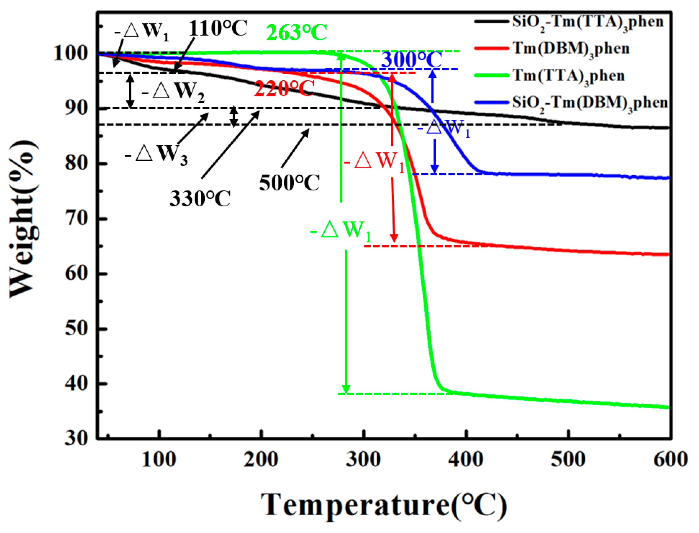 Nanomaterials 10 01964 g006