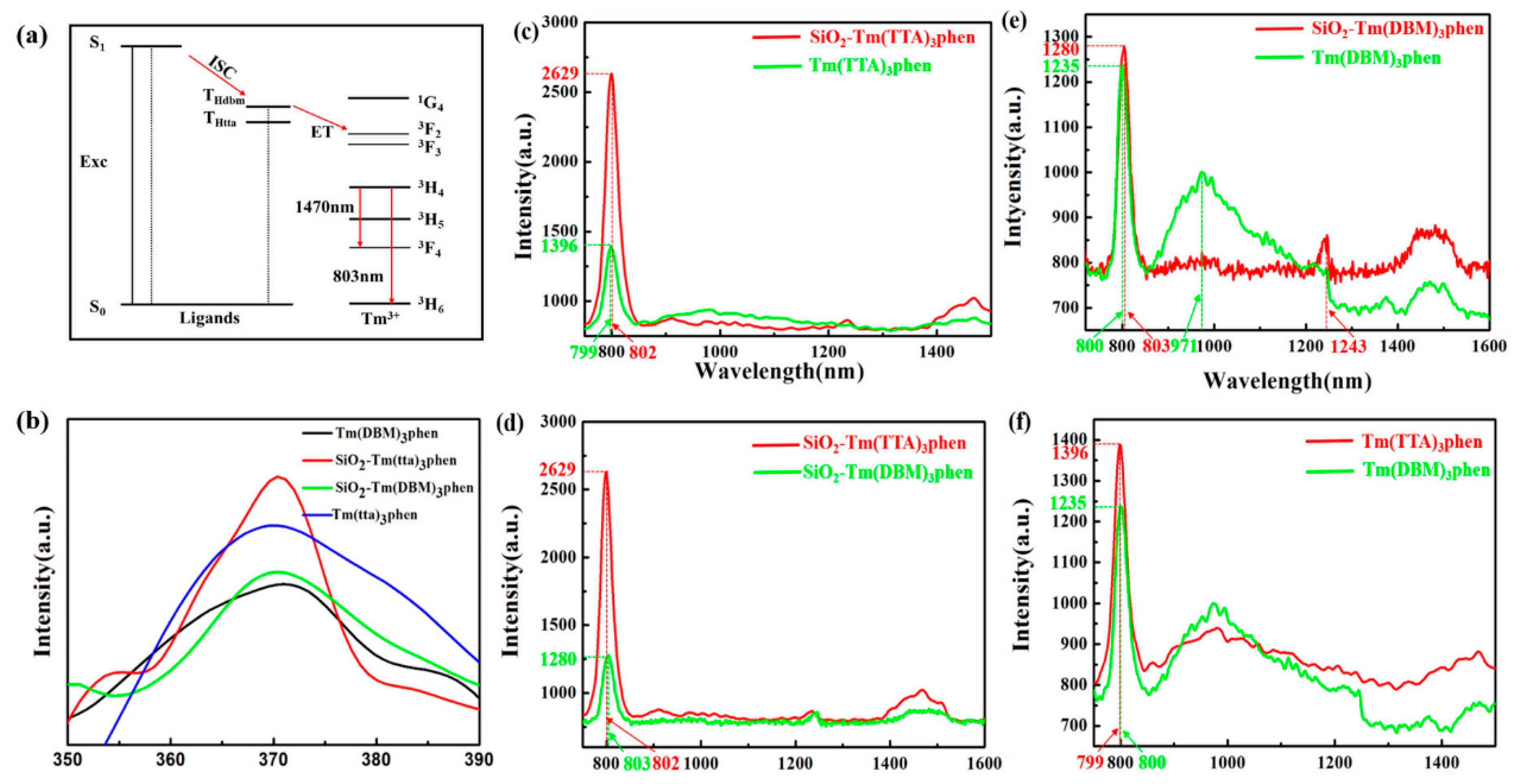 Nanomaterials 10 01964 g007