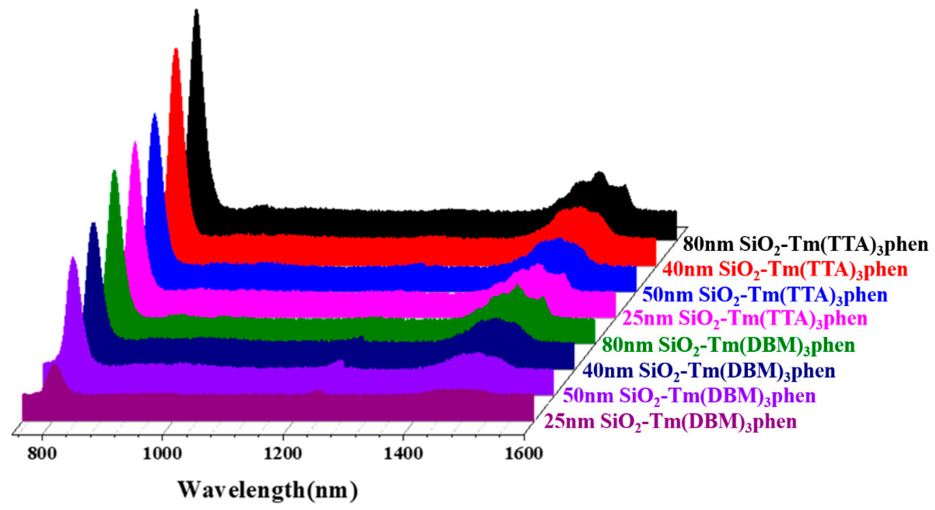Nanomaterials 10 01964 g009