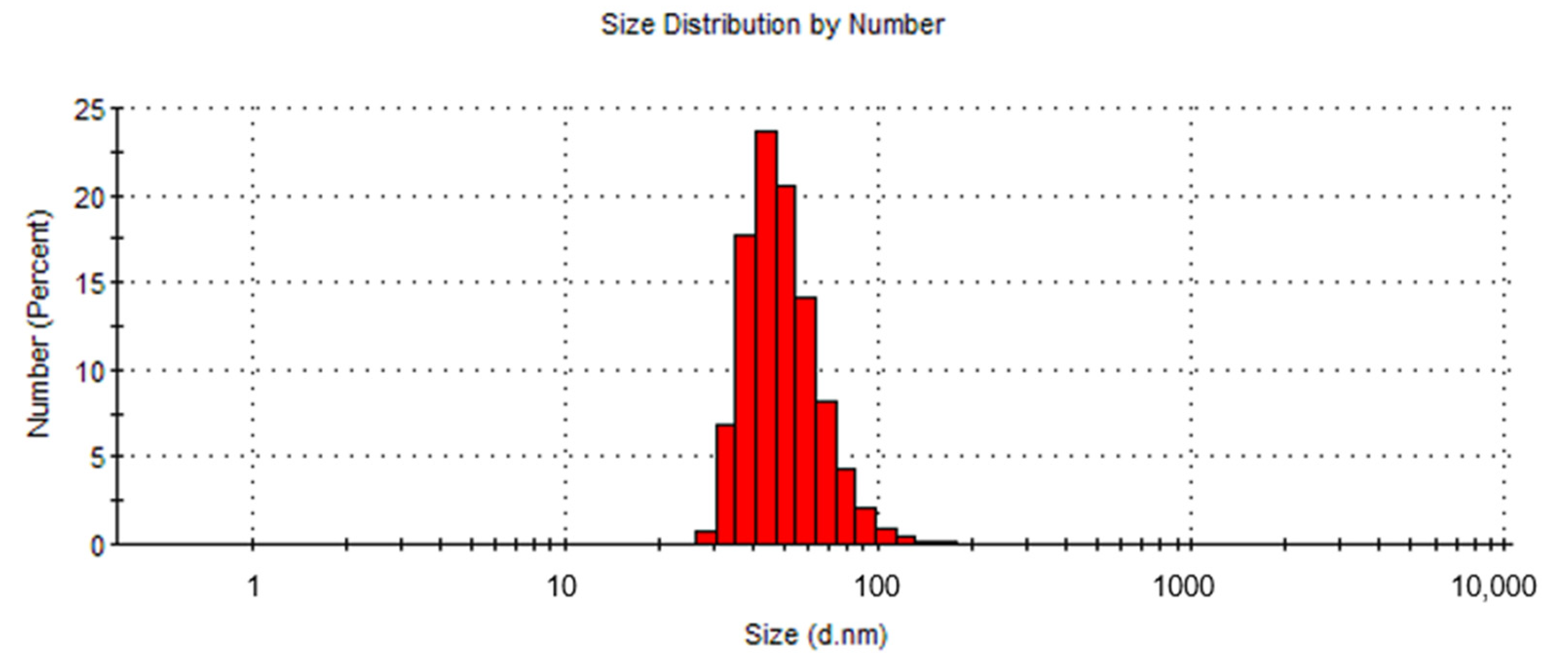 Nanomaterials 10 01993 g002