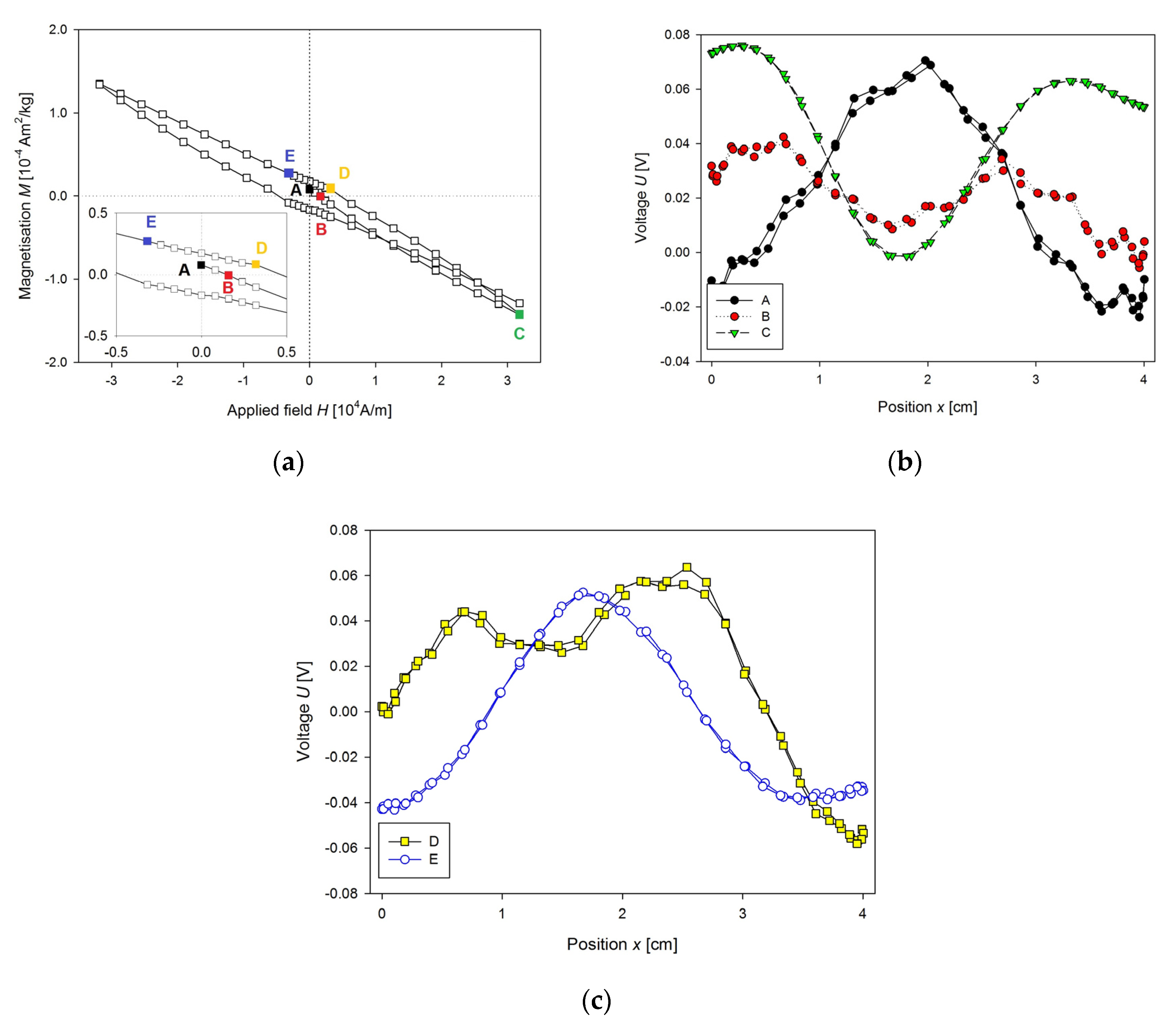 Nanomaterials 10 01993 g003