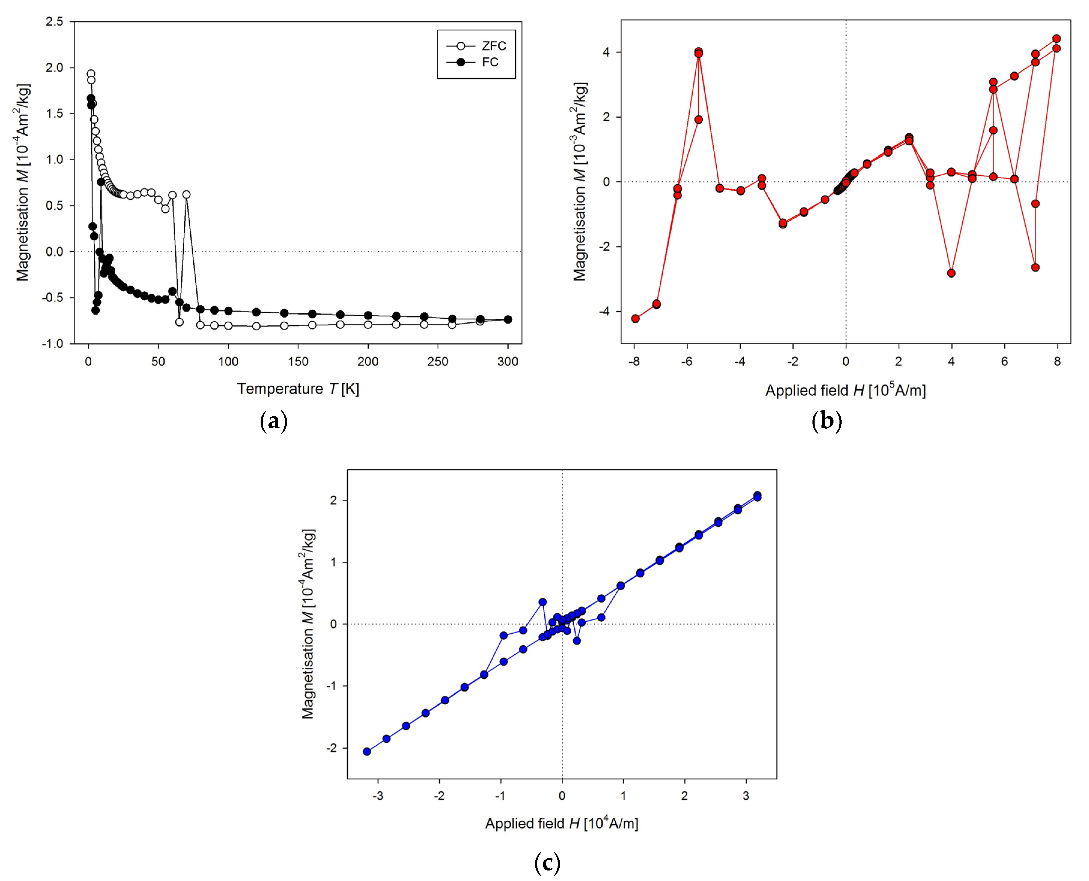 Nanomaterials 10 01993 g004