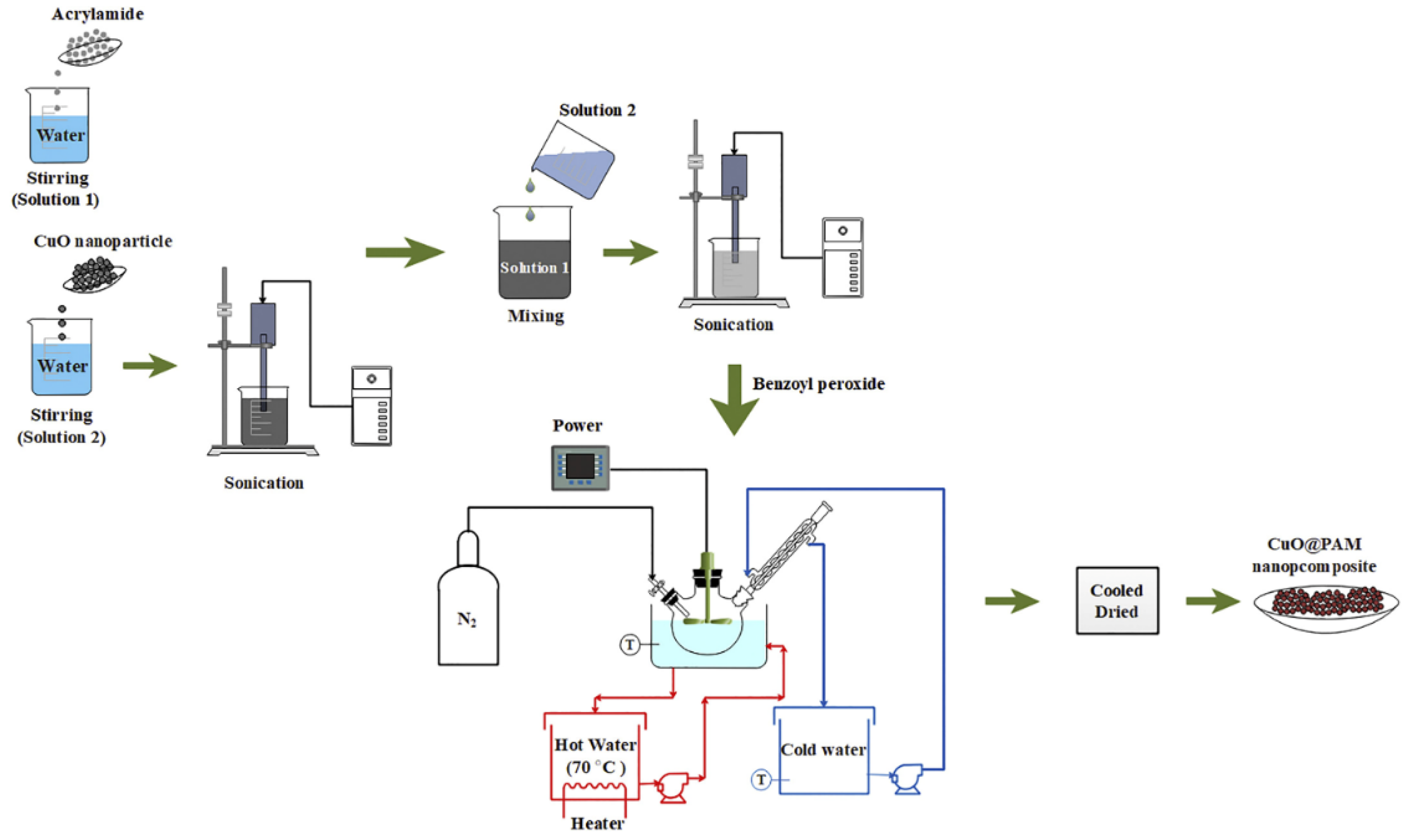 Nanomaterials 10 02004 g001