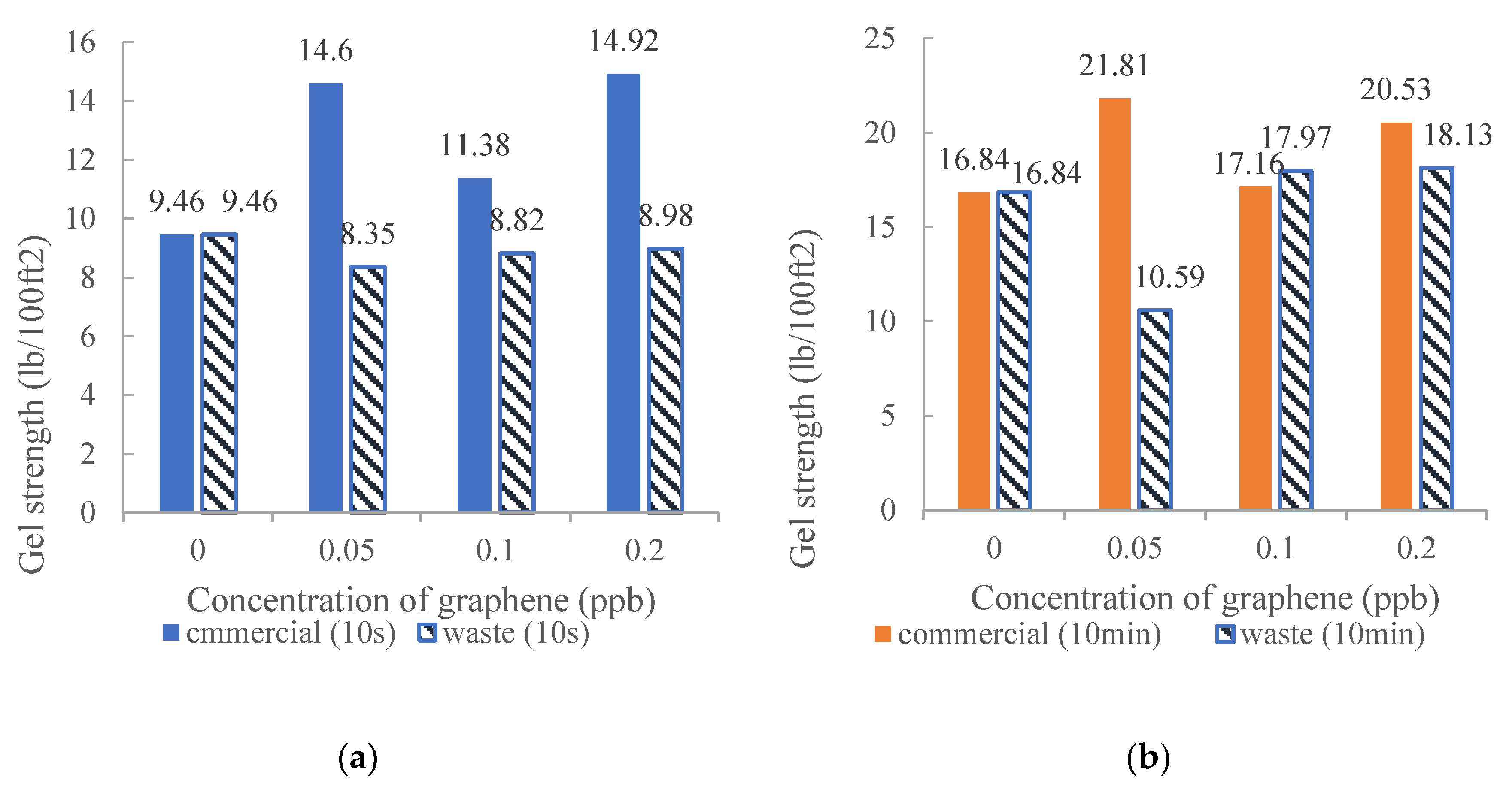 Nanomaterials 10 02004 g002