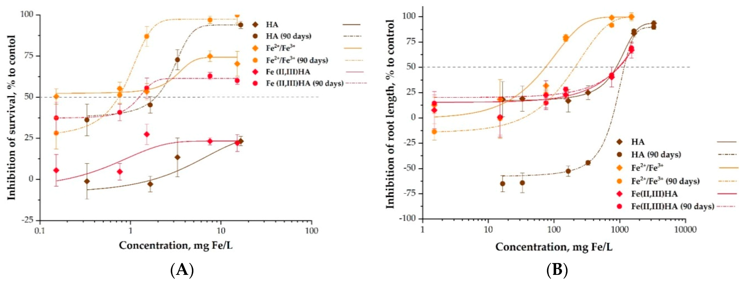Nanomaterials 10 02011 g006