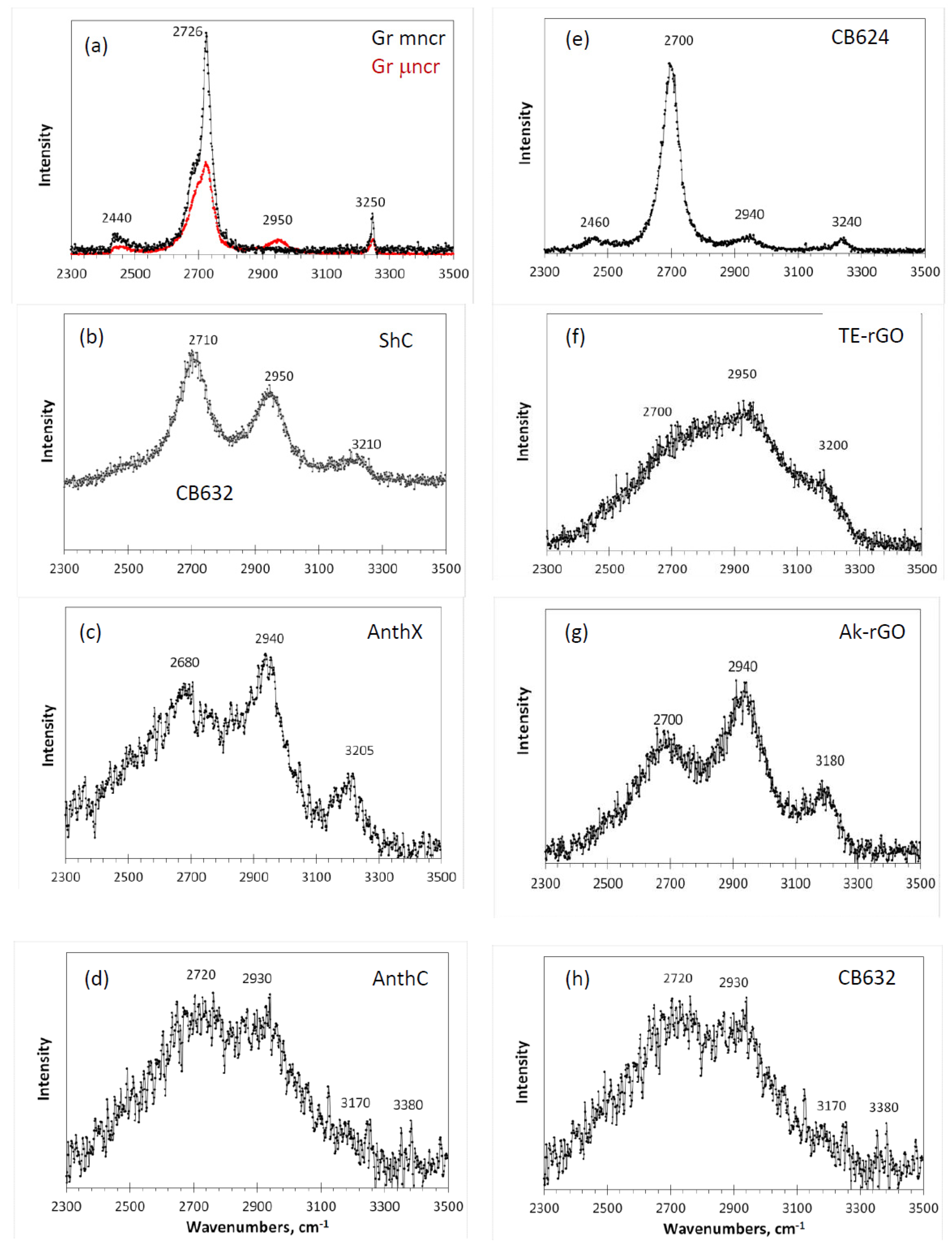 Nanomaterials 10 02021 g008
