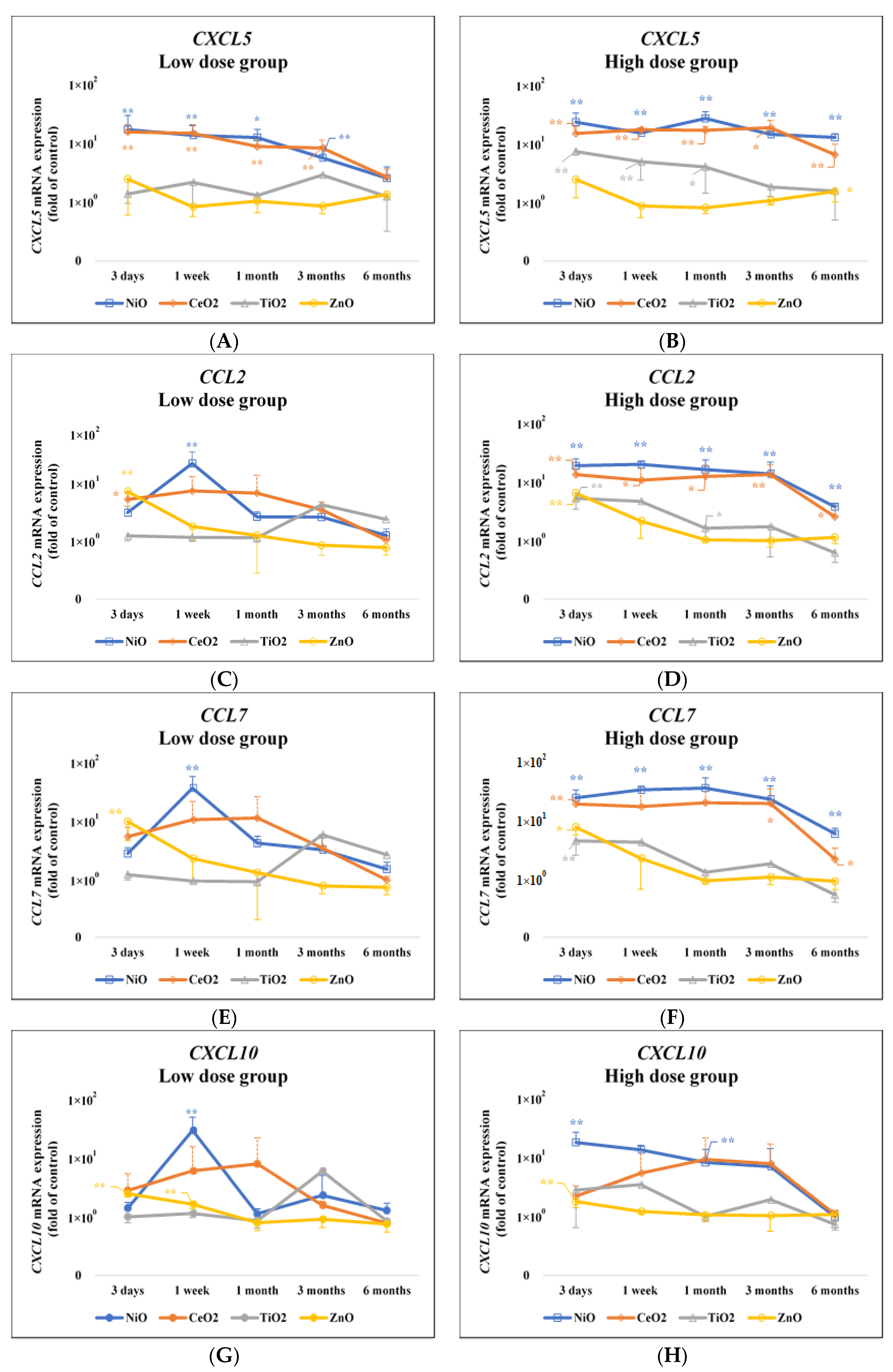 Nanomaterials 10 02032 g001a