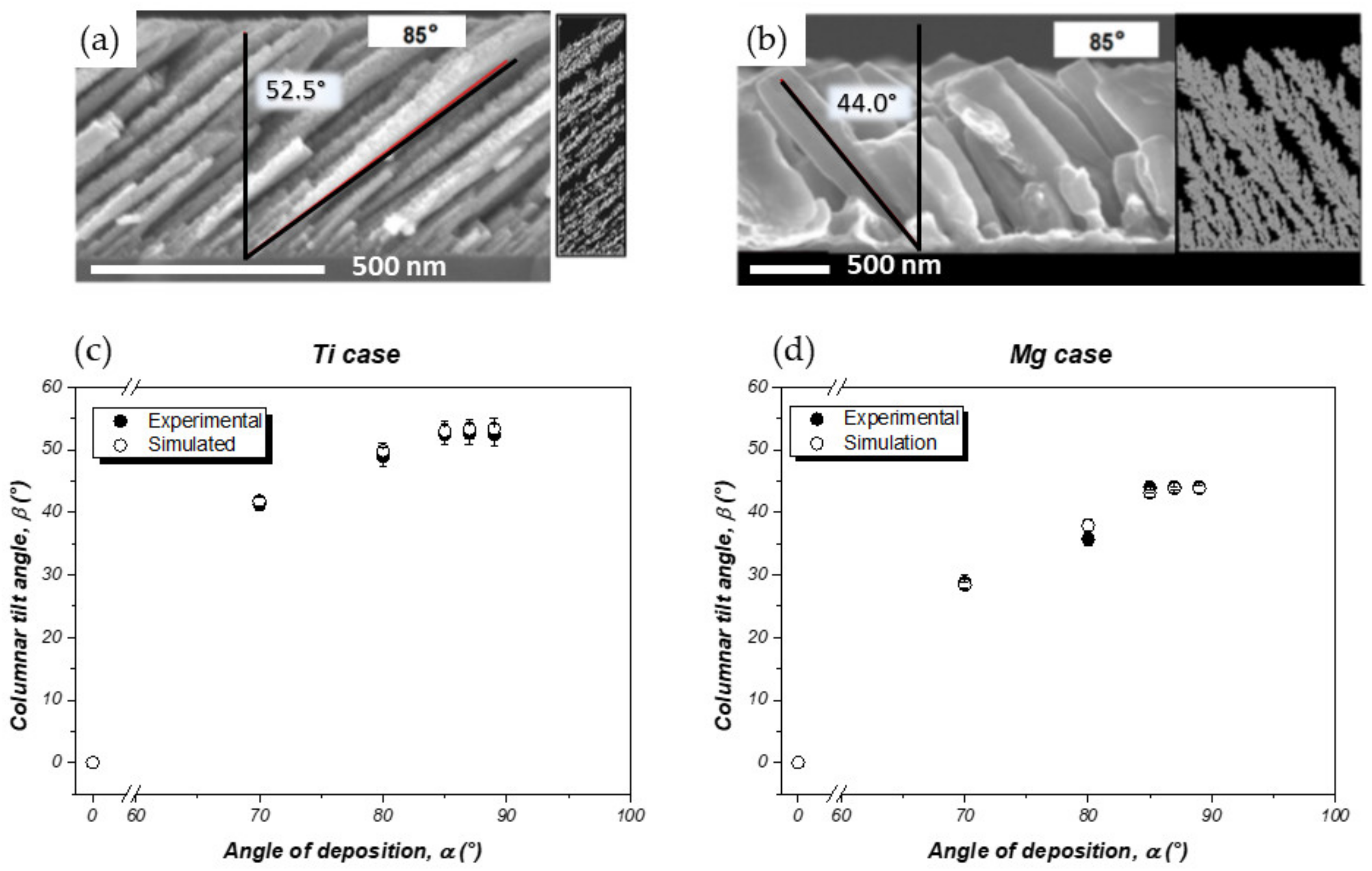 Nanomaterials 10 02039 g005