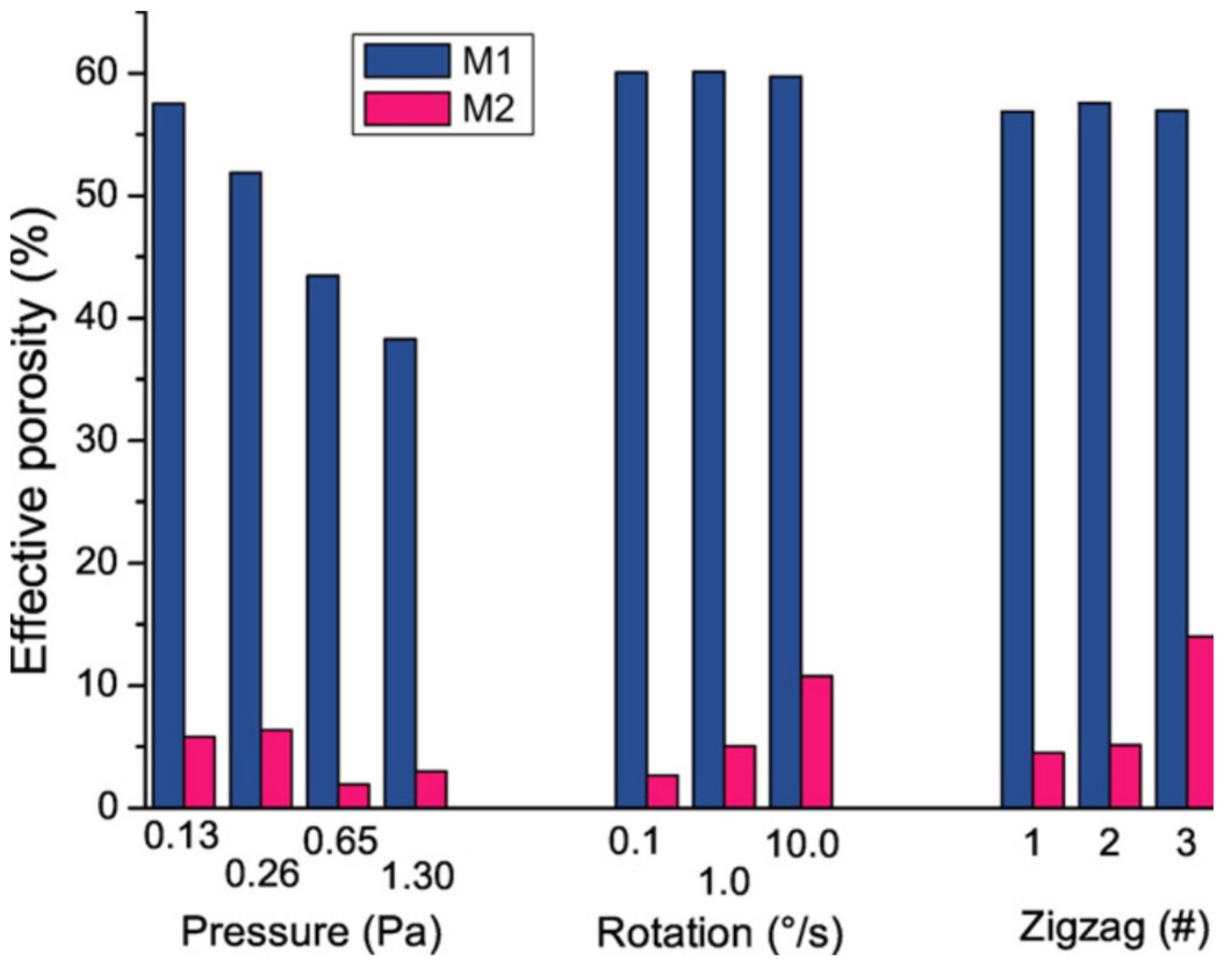Nanomaterials 10 02039 g012