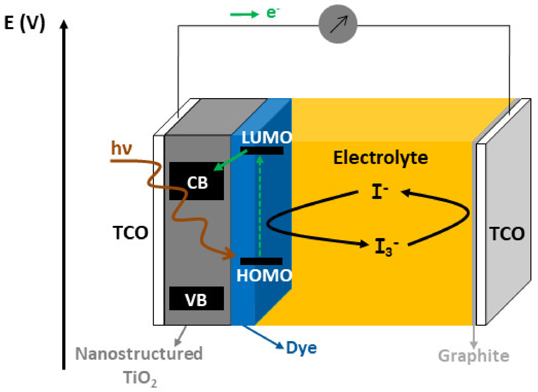 Nanomaterials 10 02039 g017