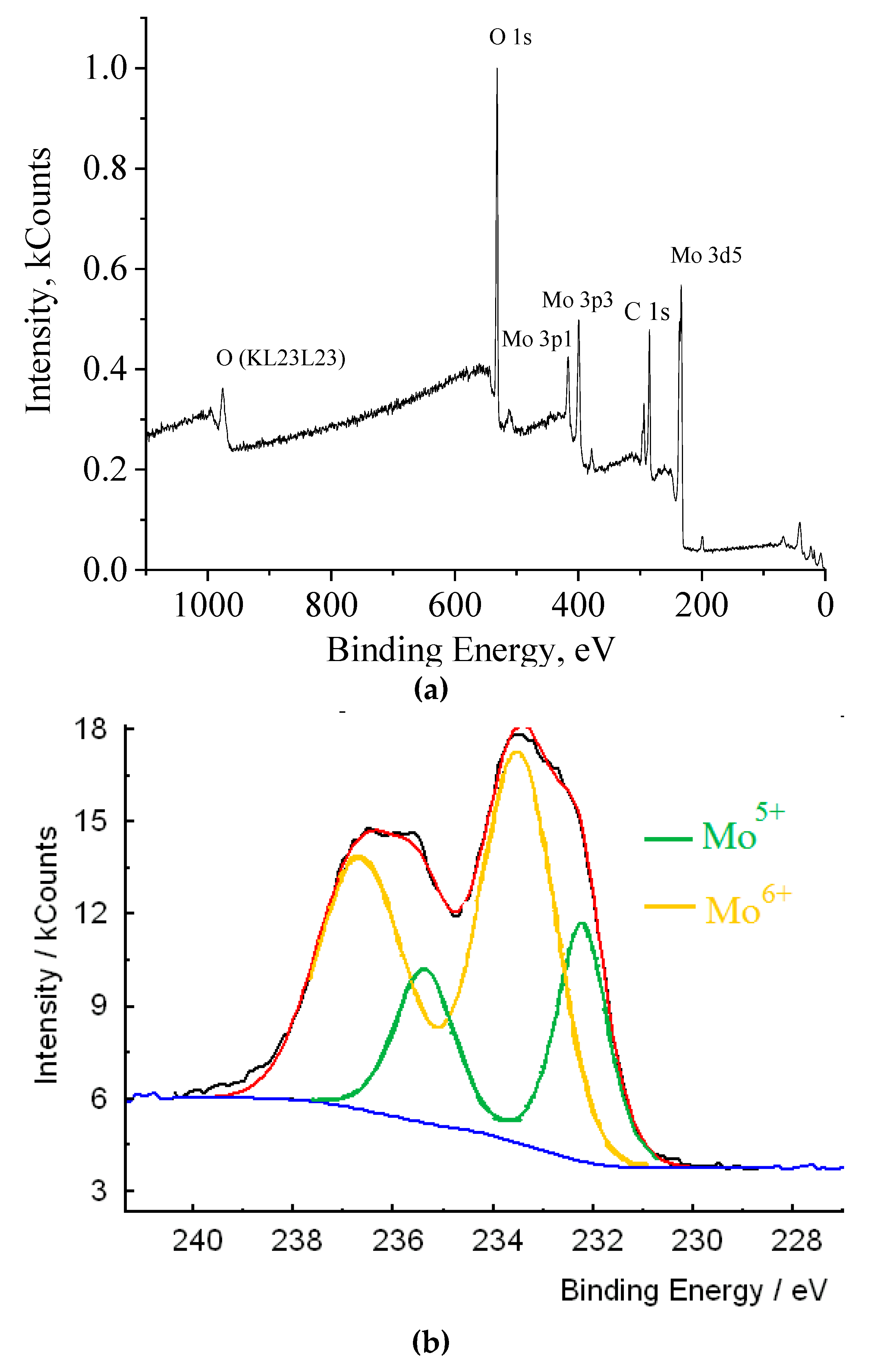 Nanomaterials 10 02053 g002