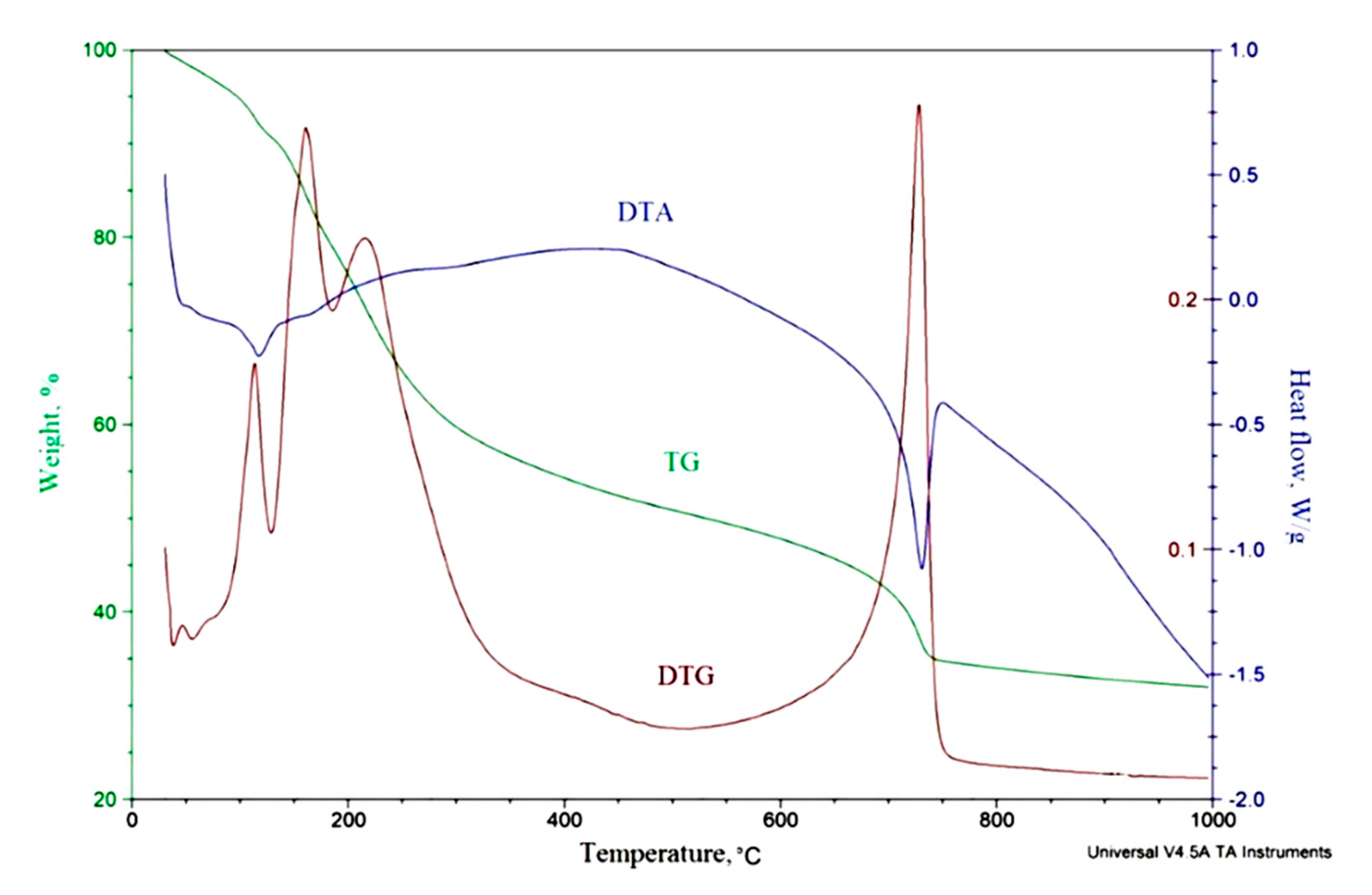 Nanomaterials 10 02053 g003