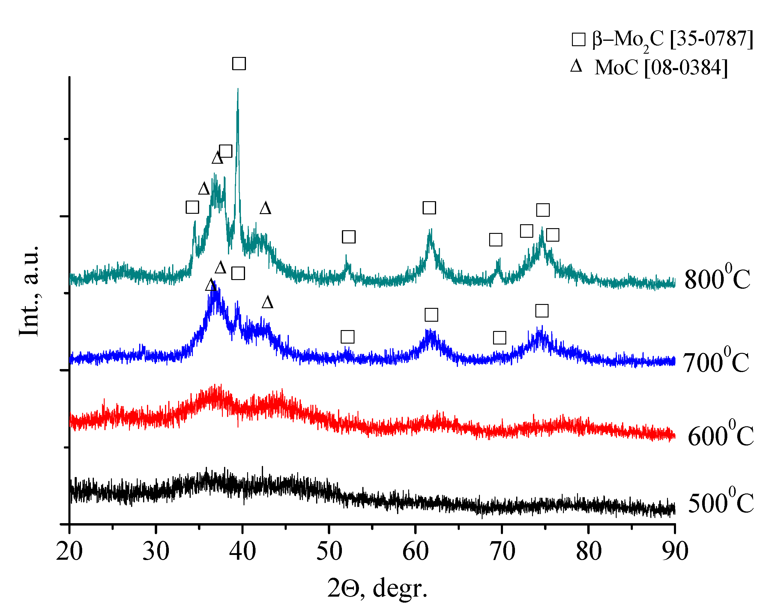 Nanomaterials 10 02053 g004