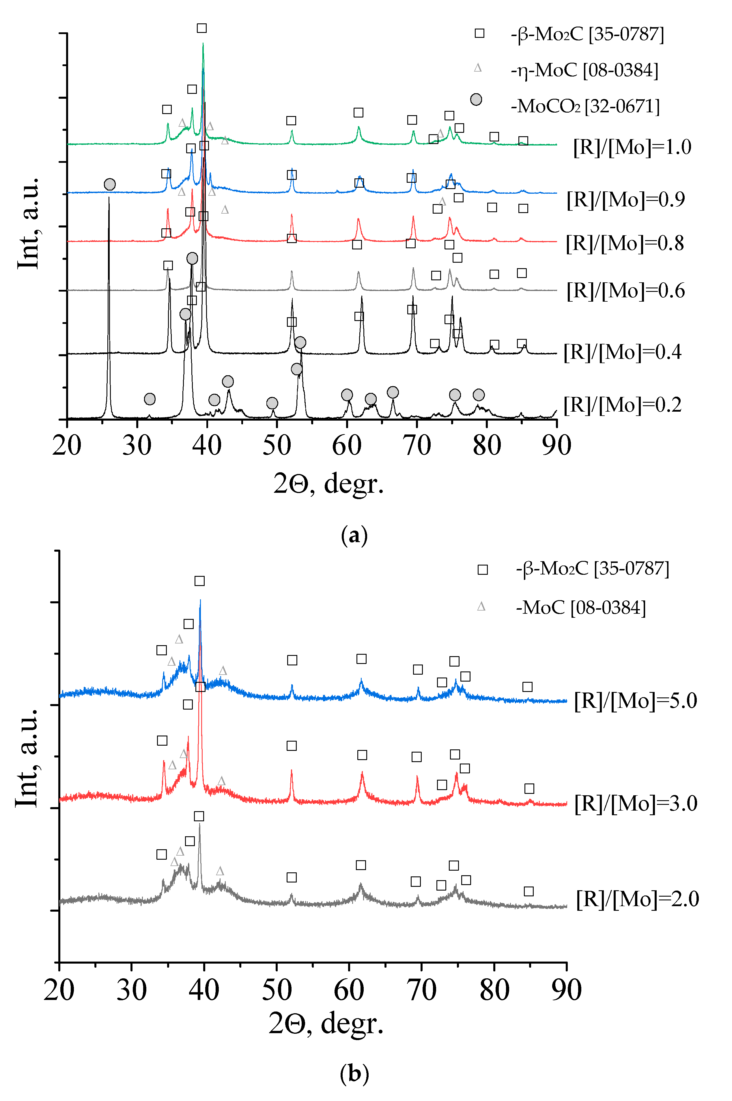 Nanomaterials 10 02053 g005