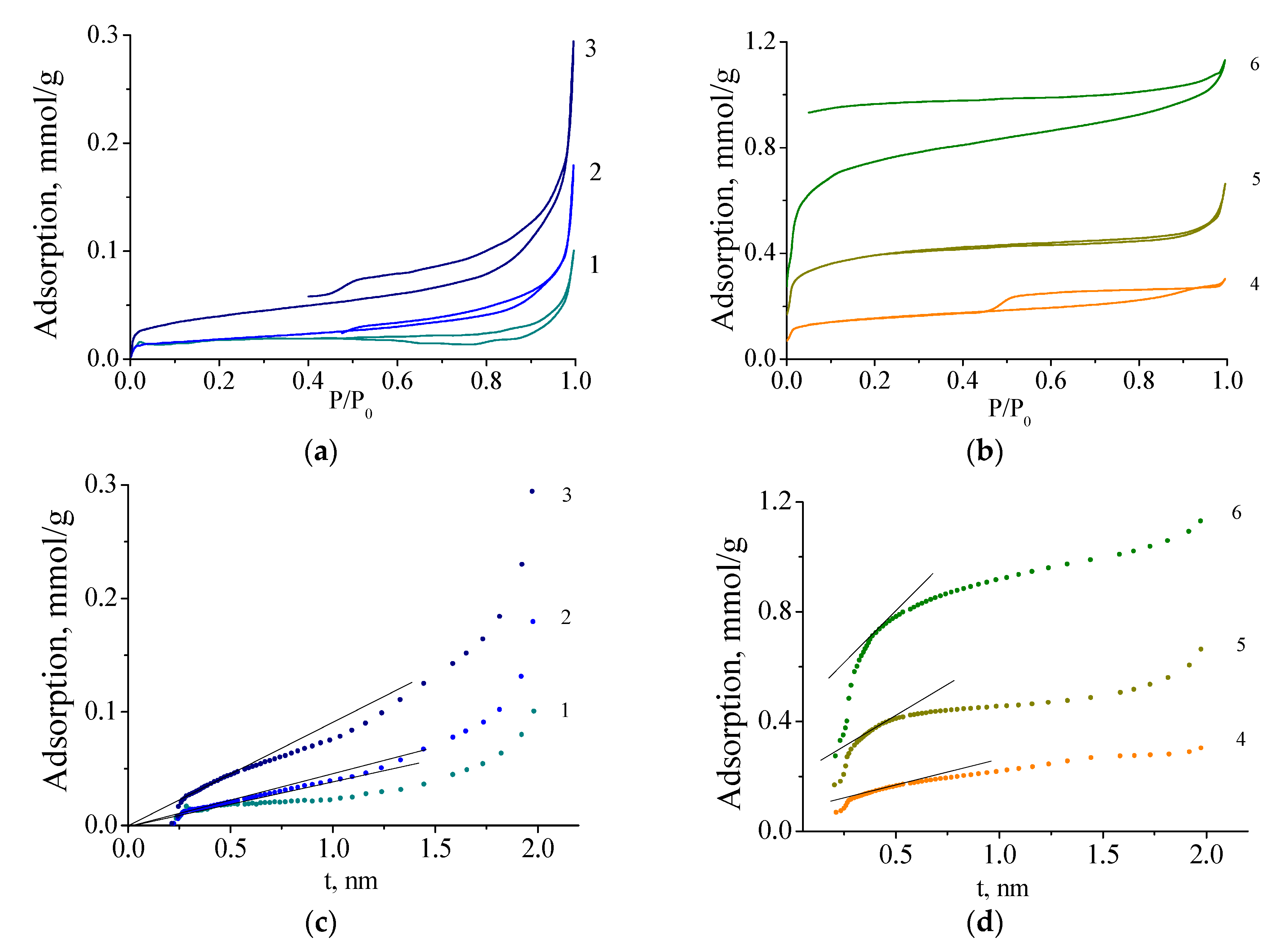 Nanomaterials 10 02053 g007
