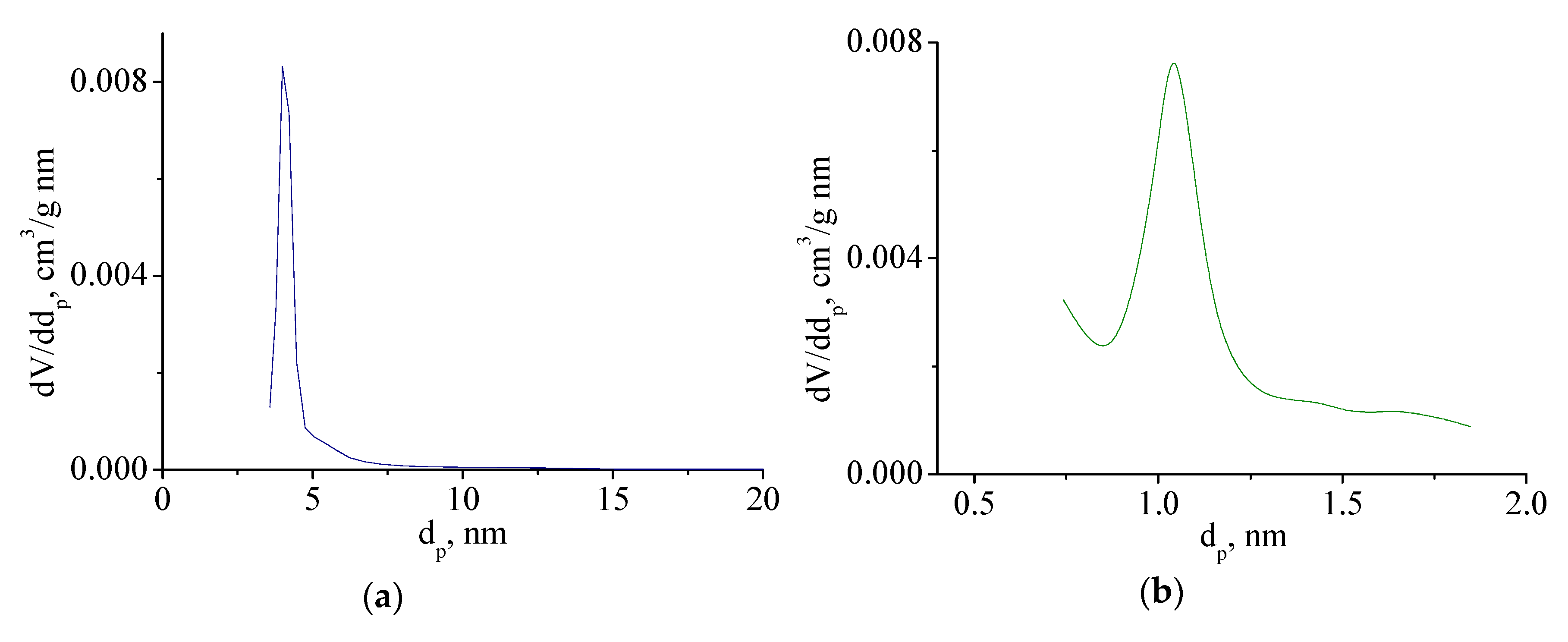 Nanomaterials 10 02053 g008