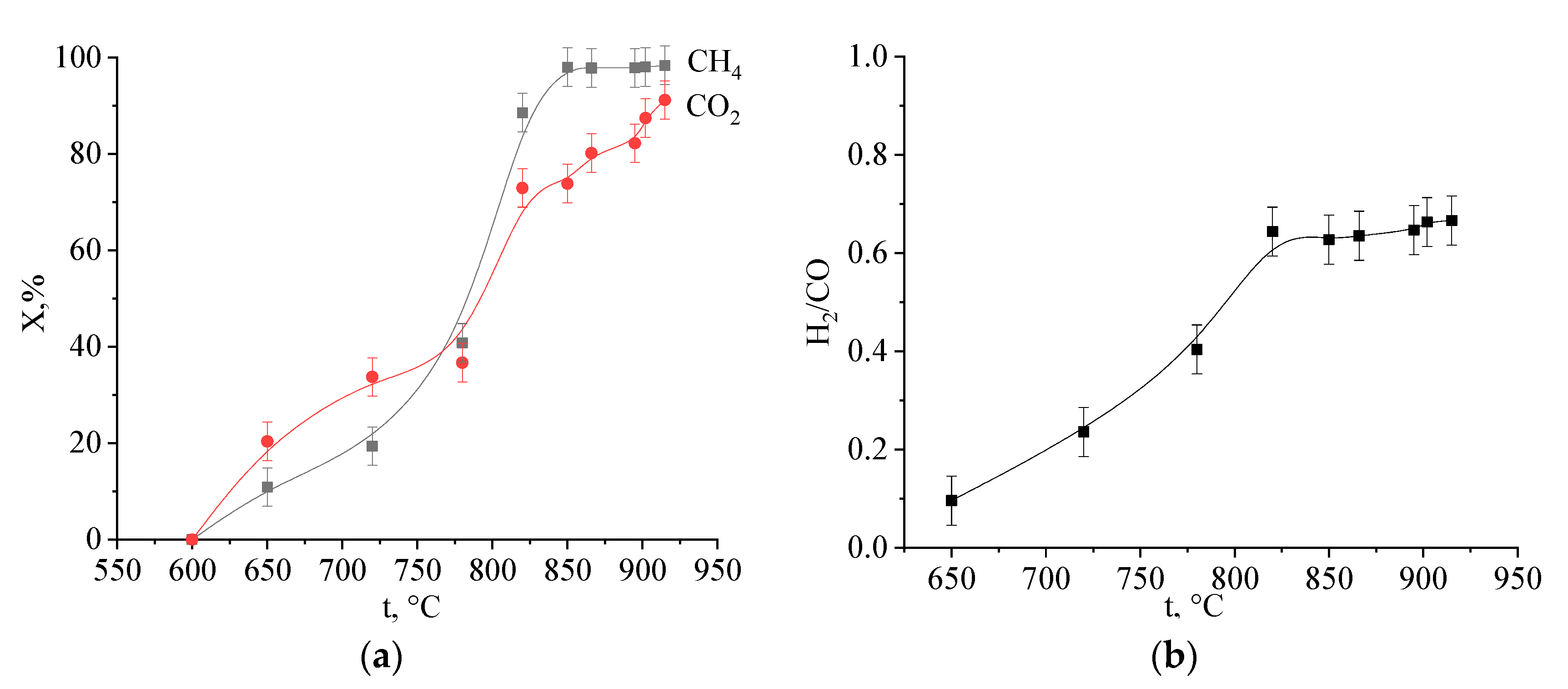 Nanomaterials 10 02053 g009