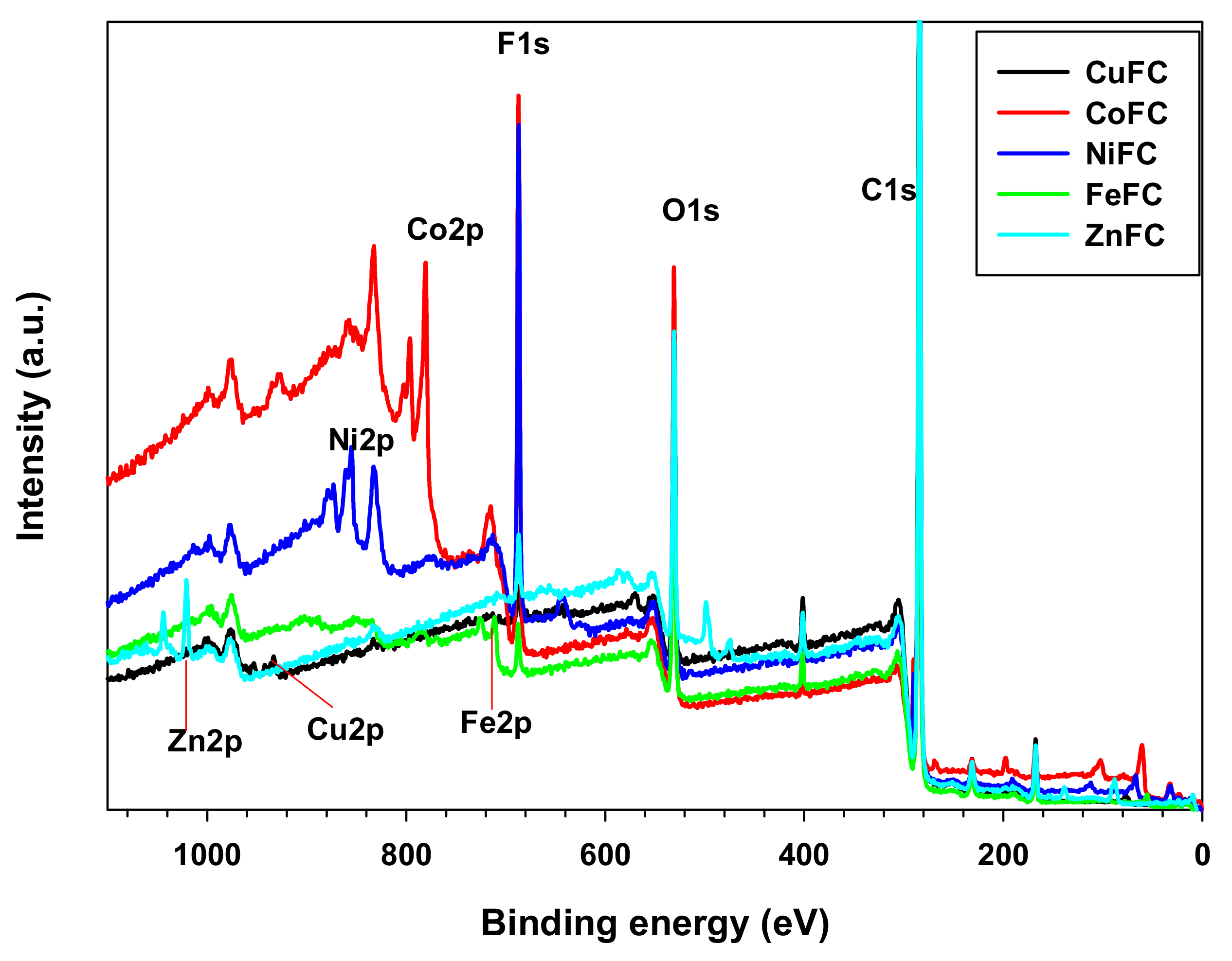 Nanomaterials 10 02086 g003
