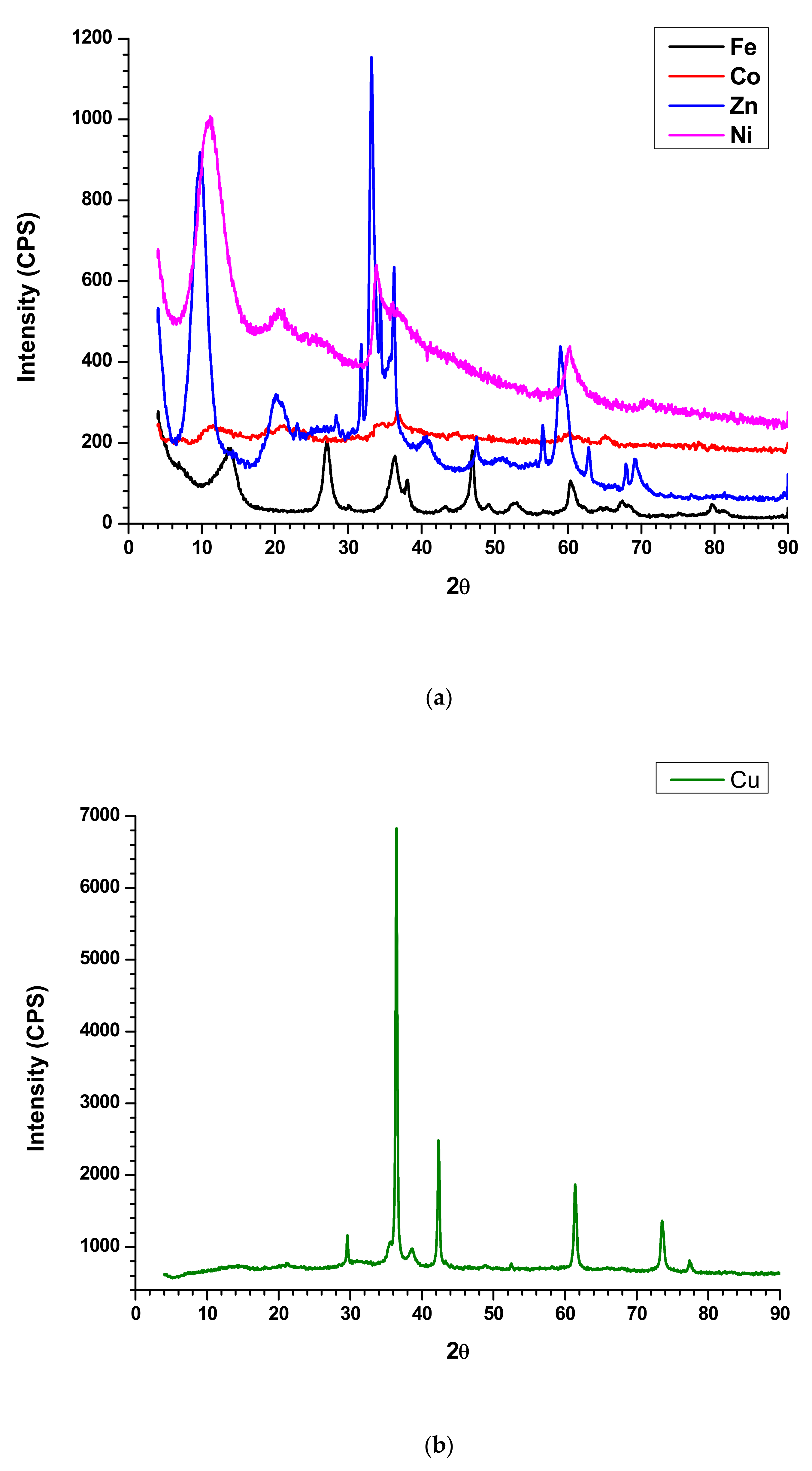 Nanomaterials 10 02086 g004a