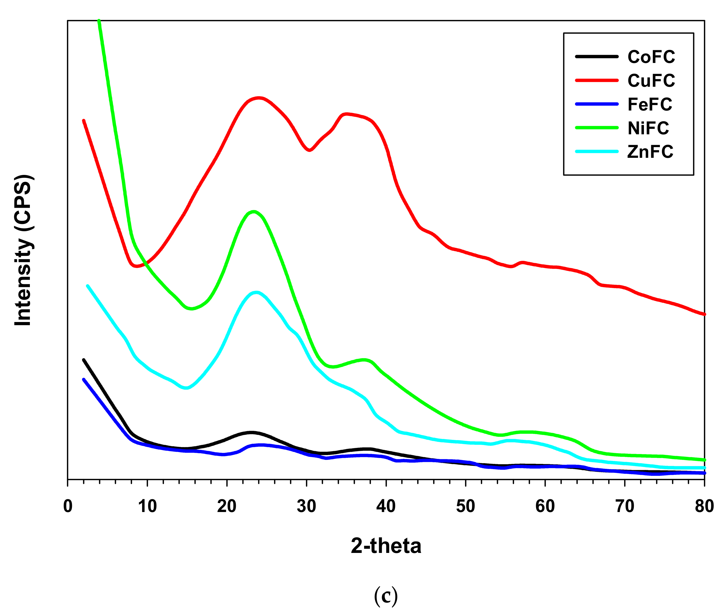 Nanomaterials 10 02086 g004b