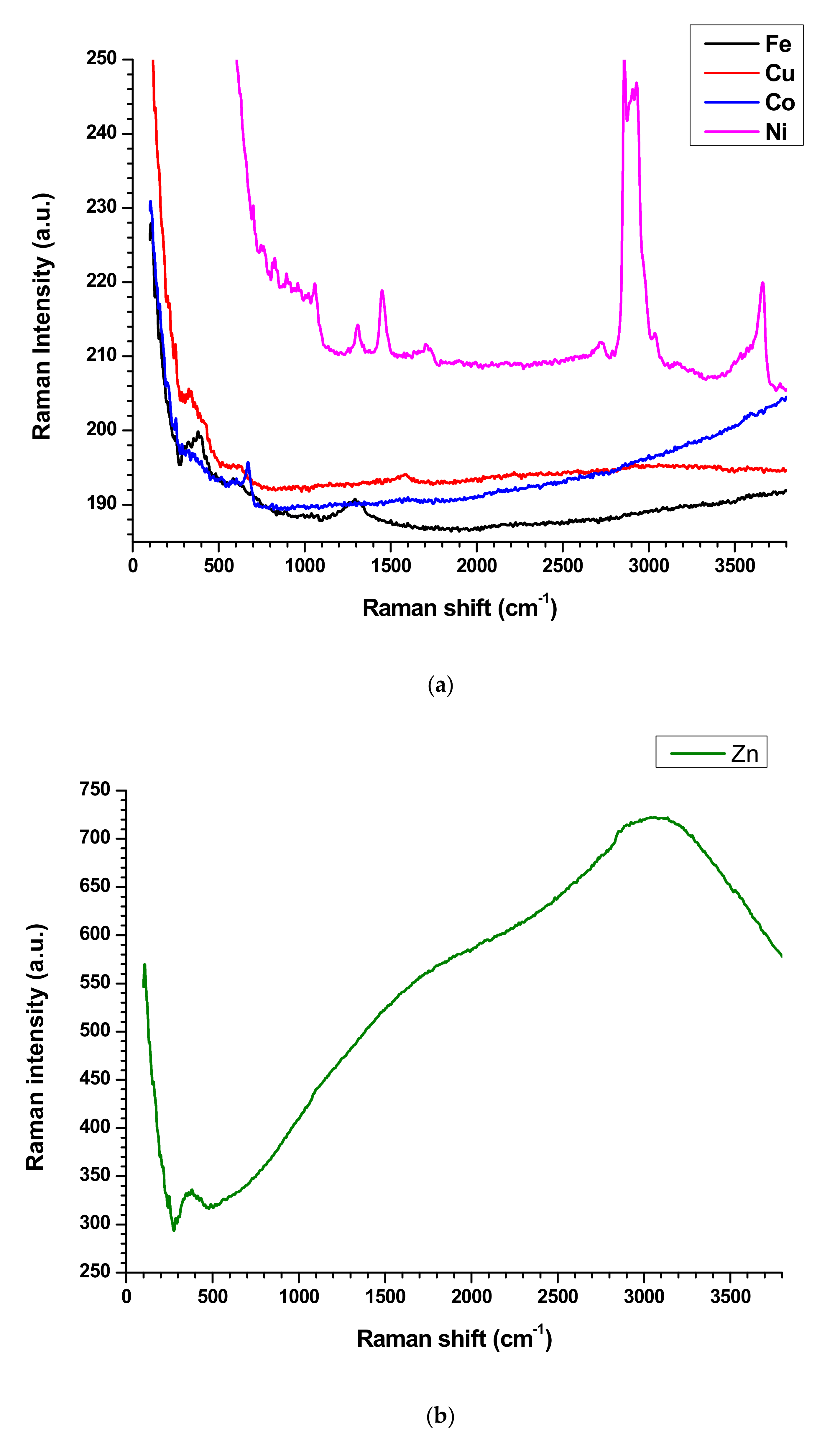Nanomaterials 10 02086 g005a