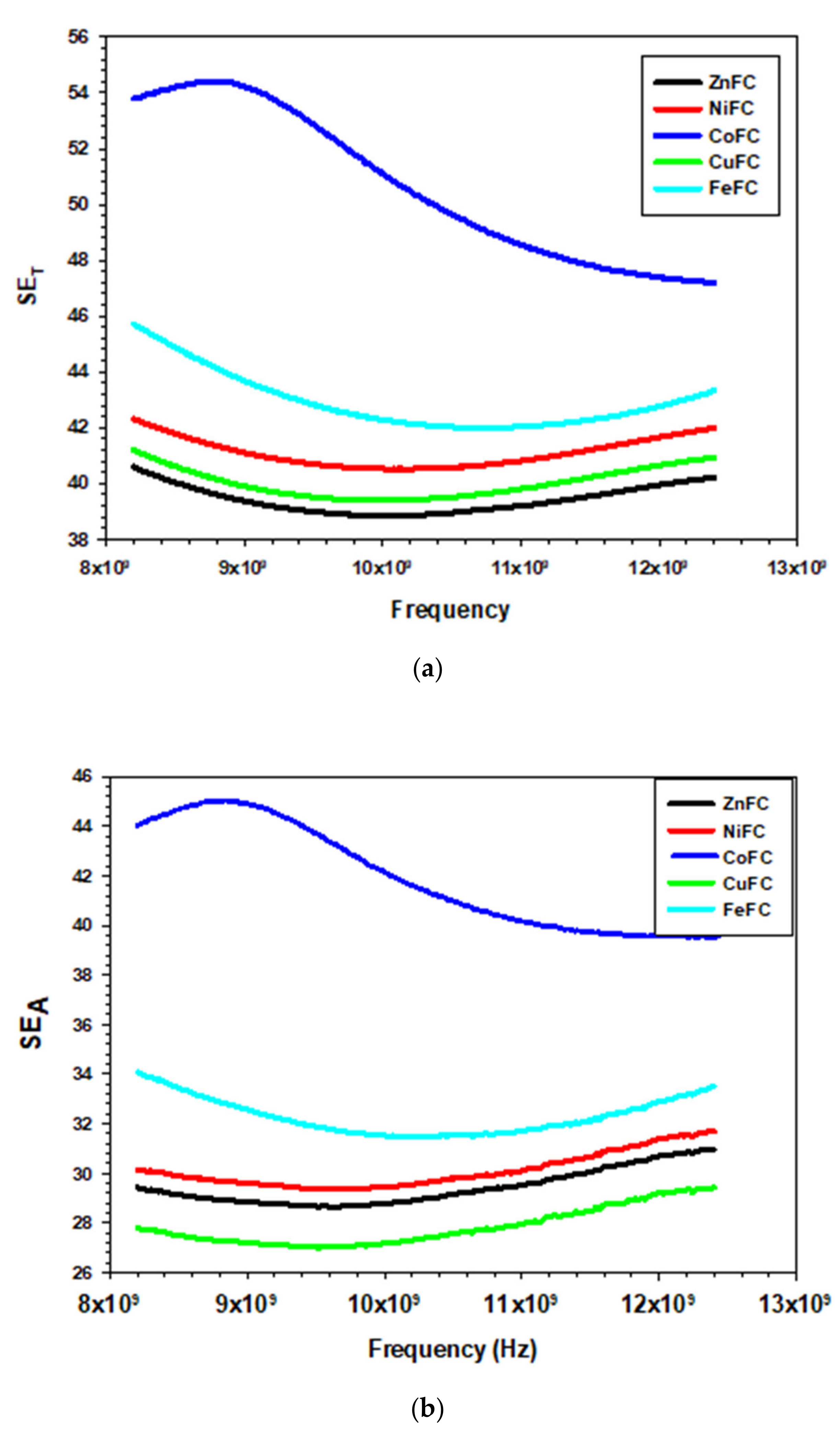 Nanomaterials 10 02086 g007a