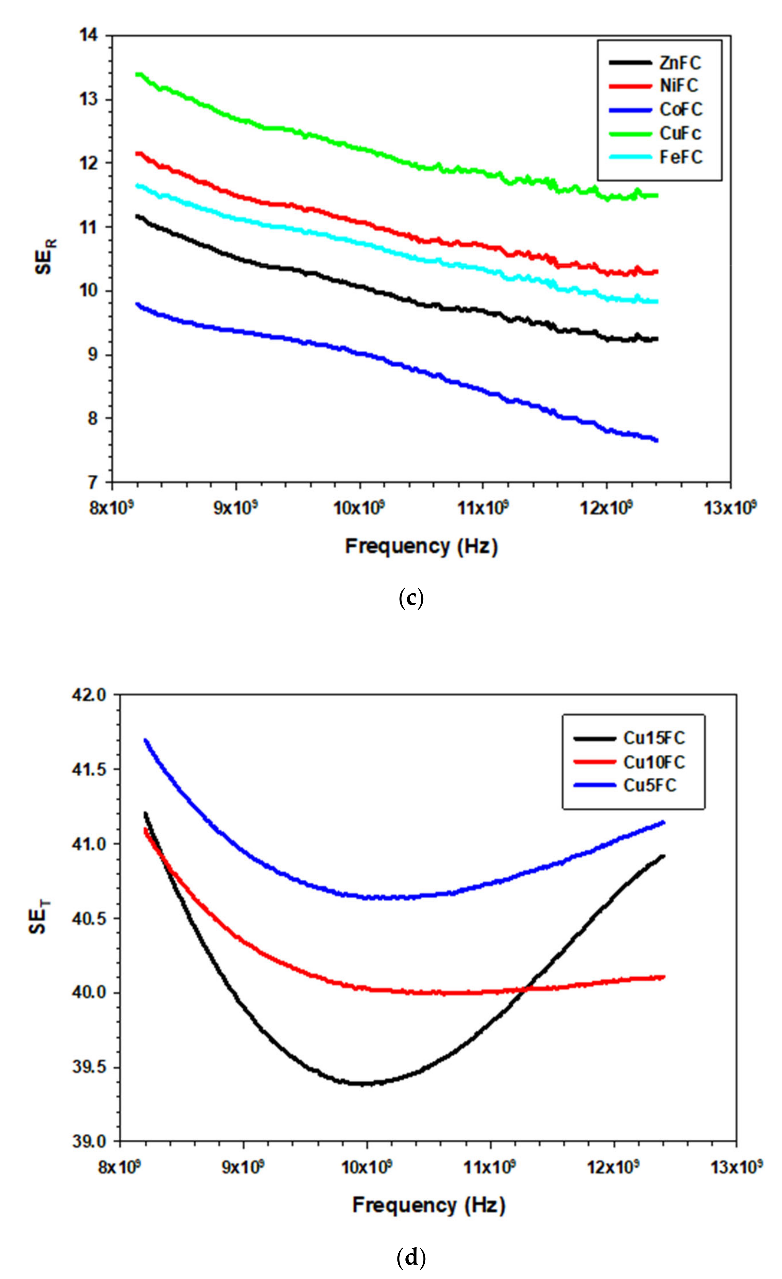 Nanomaterials 10 02086 g007b