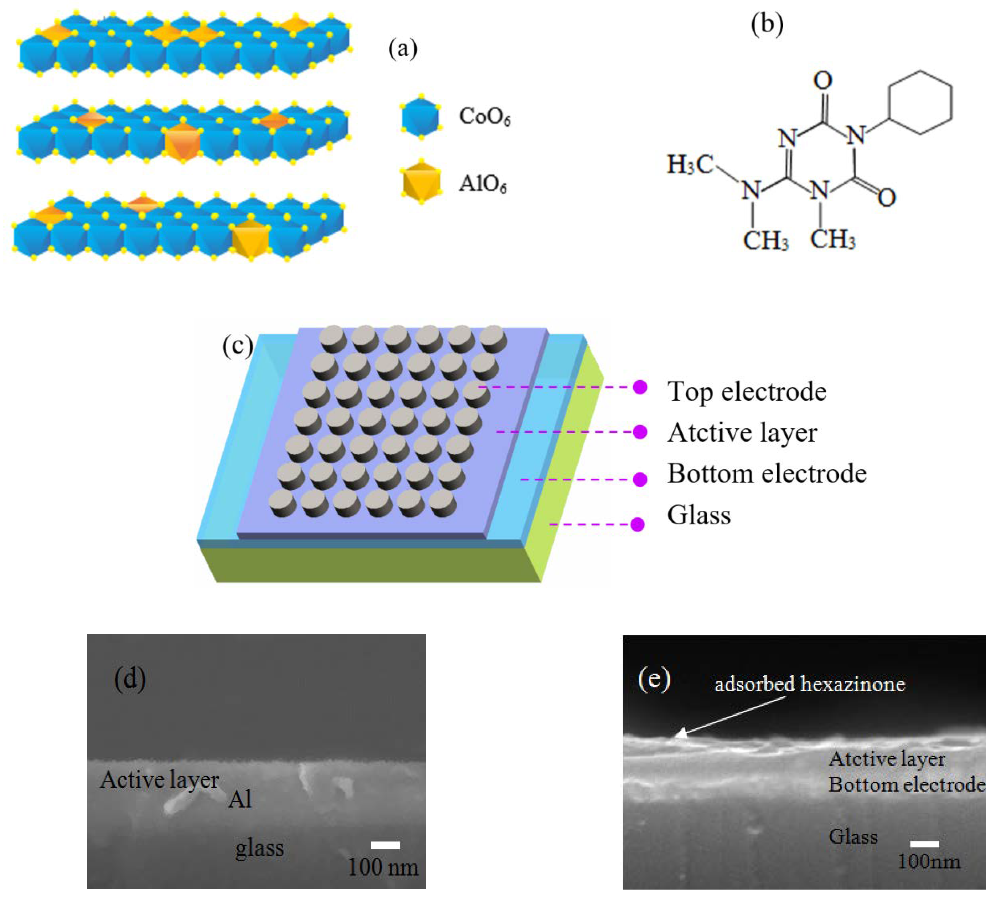 Nanomaterials 10 02095 g001