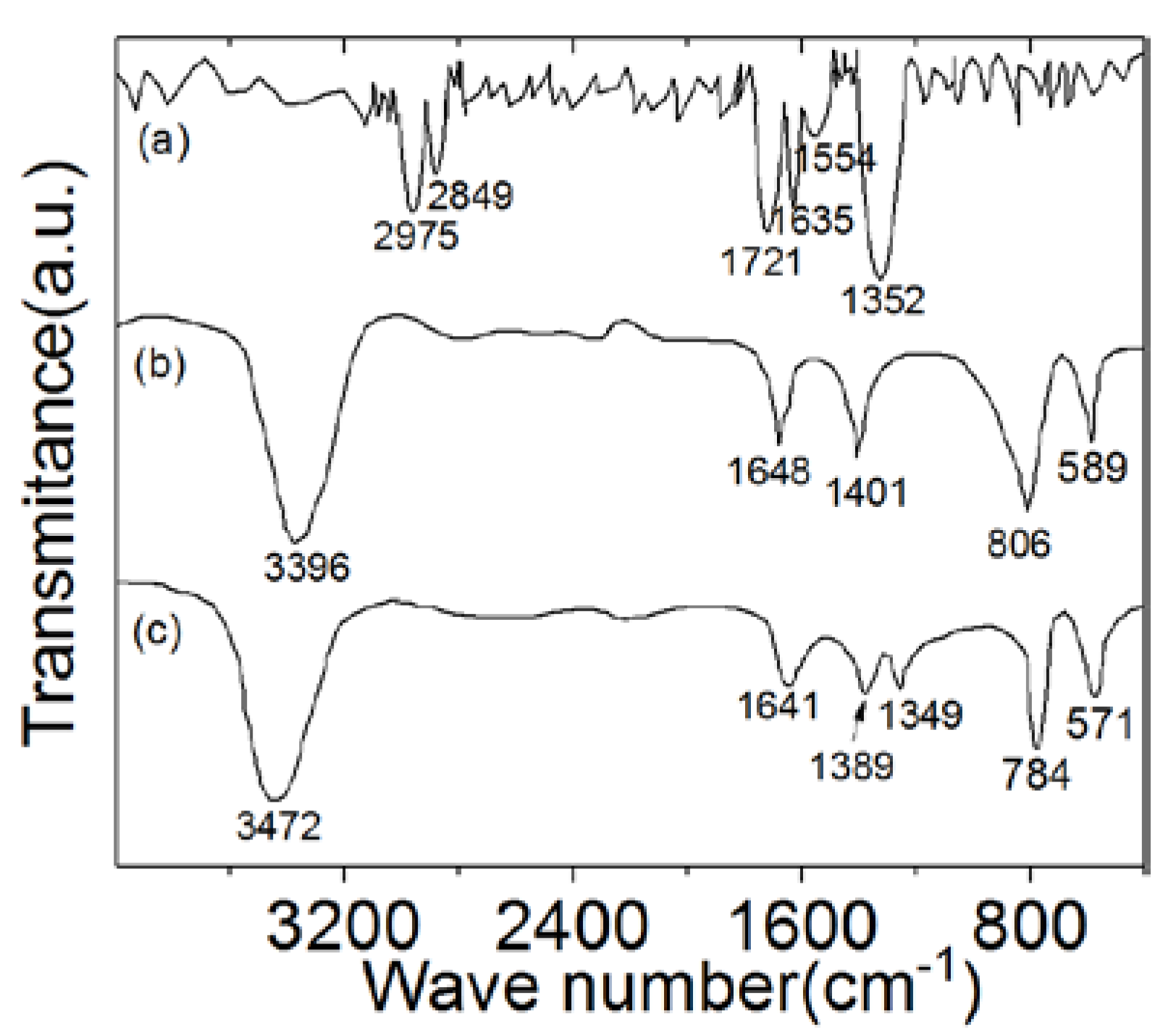 Nanomaterials 10 02095 g002