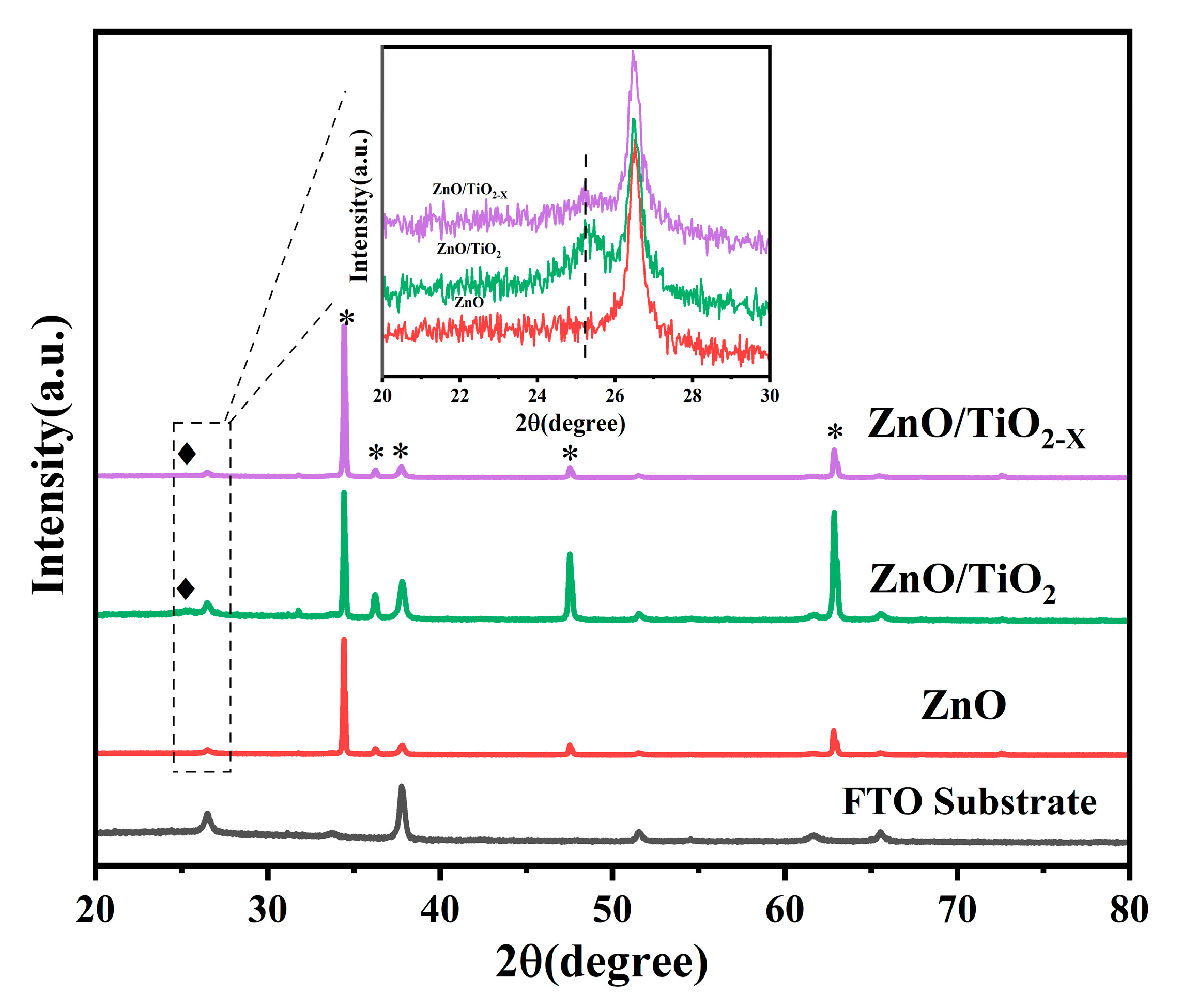 Nanomaterials 10 02096 g003