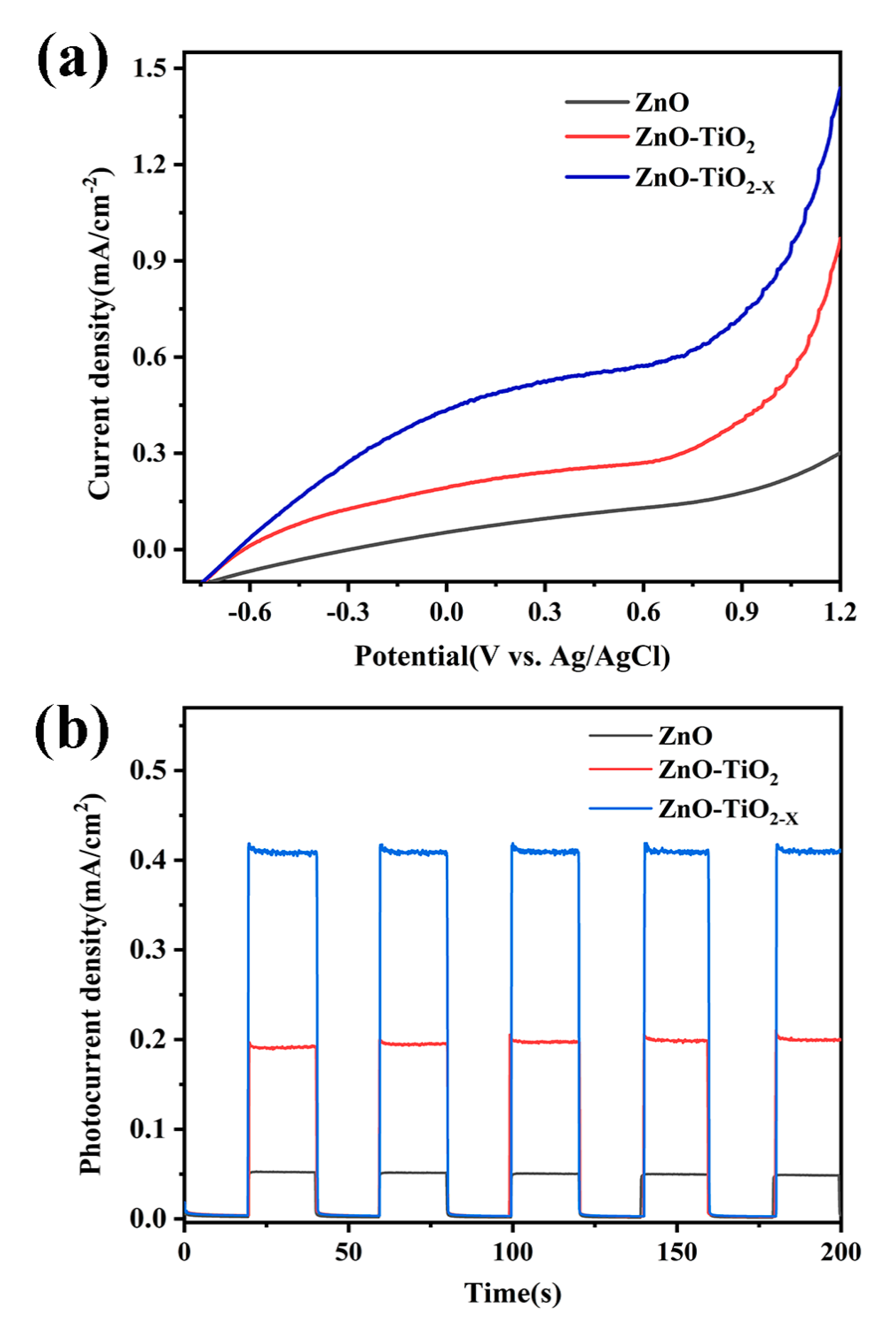 Nanomaterials 10 02096 g007