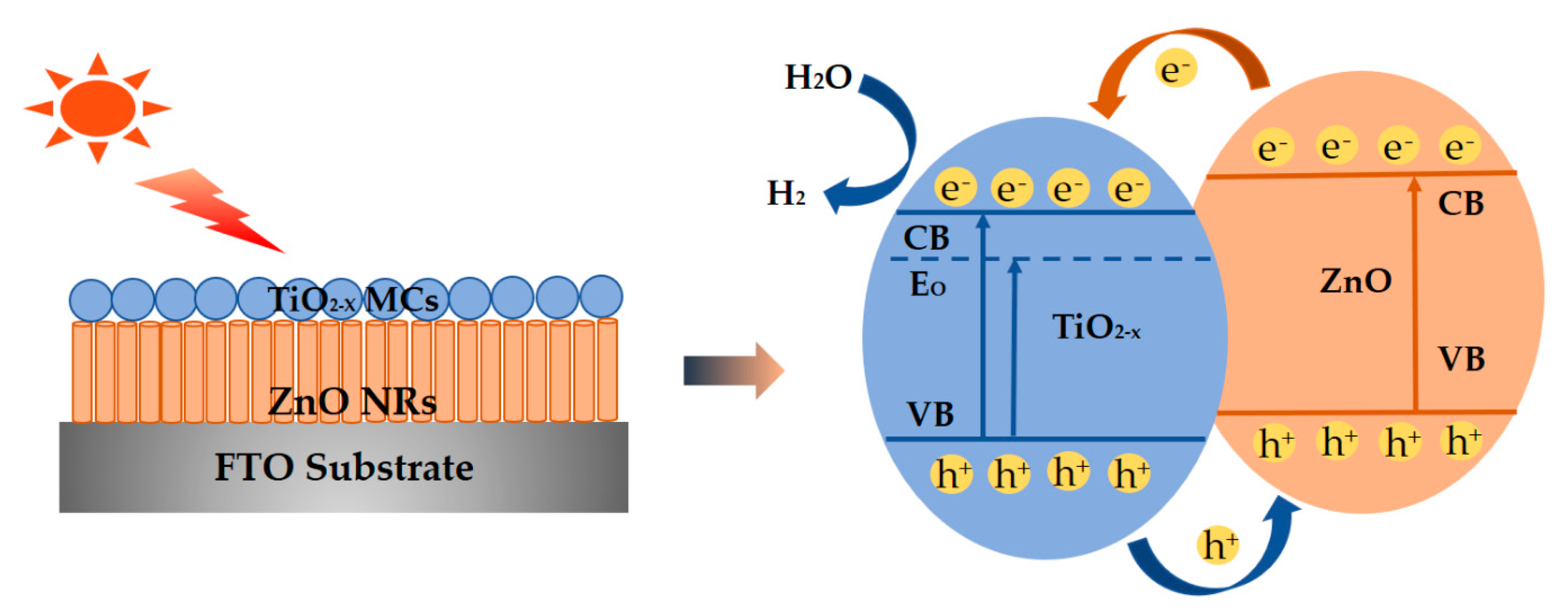 Nanomaterials 10 02096 g009