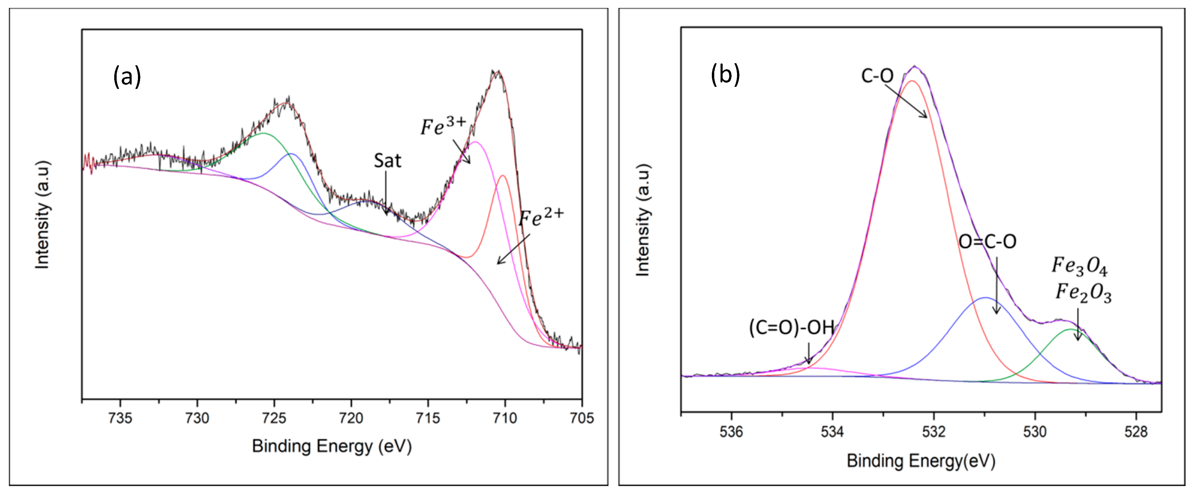 Nanomaterials 10 02099 g002 Nanomaterials 10 02099 g002