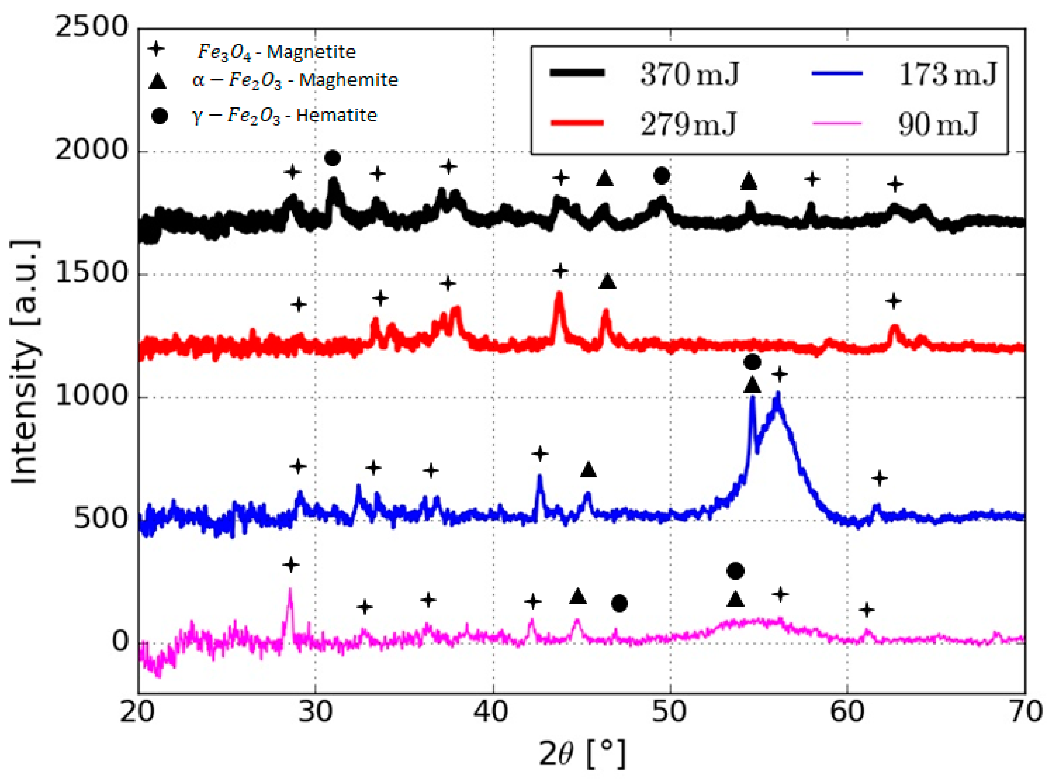 Nanomaterials 10 02099 g003 Nanomaterials 10 02099 g003
