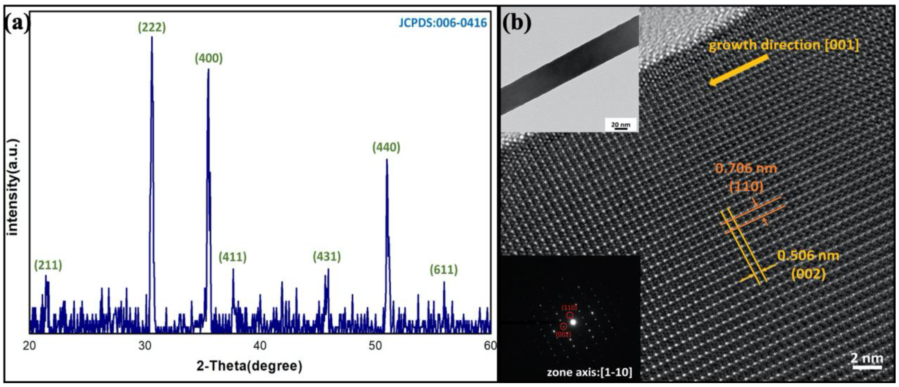 Nanomaterials 10 02100 g003