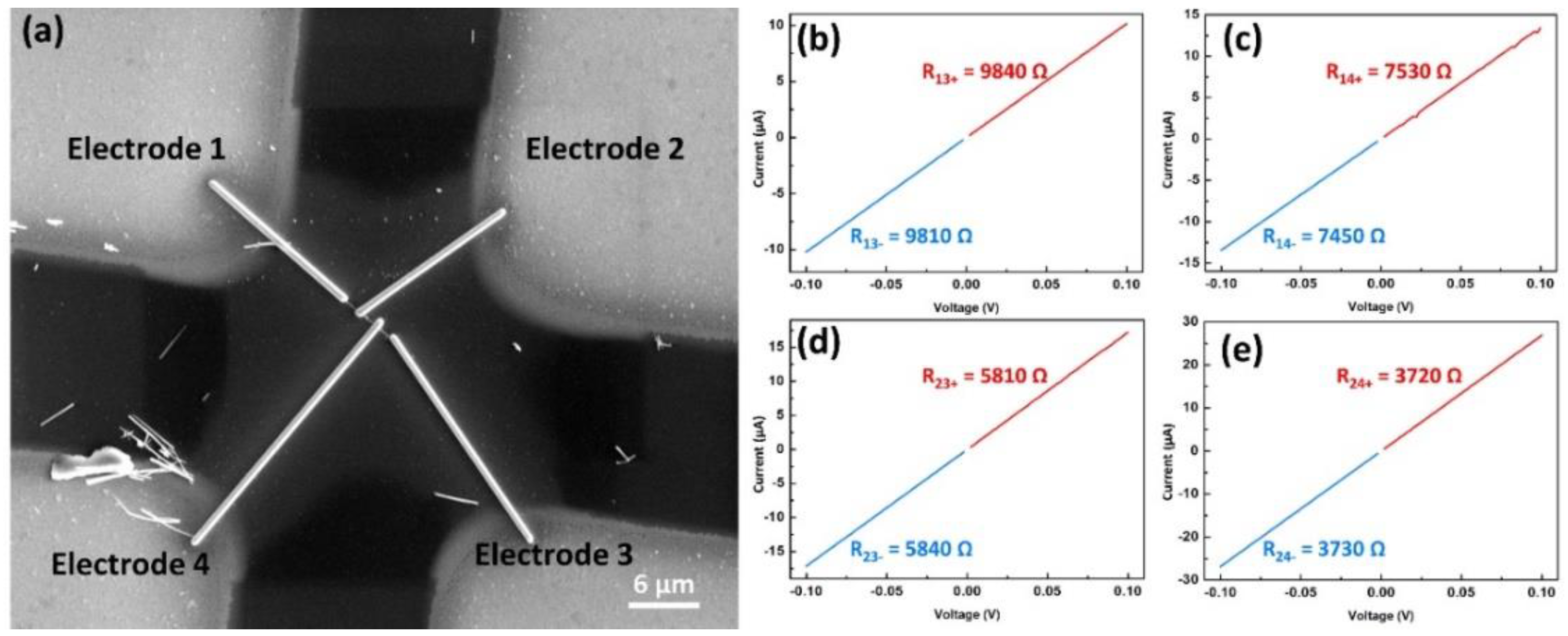 Nanomaterials 10 02100 g004