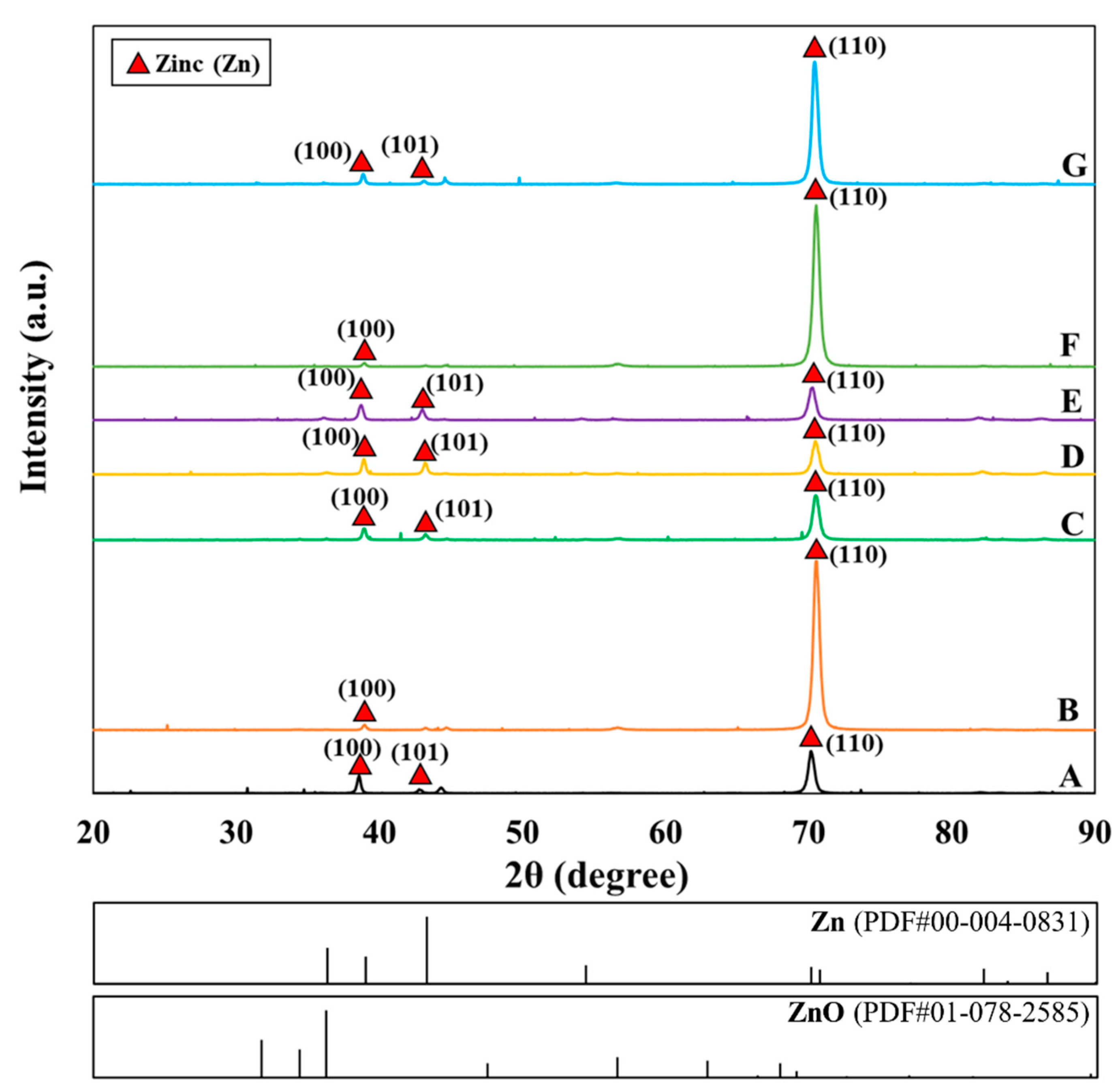 Nanomaterials 10 02101 g003