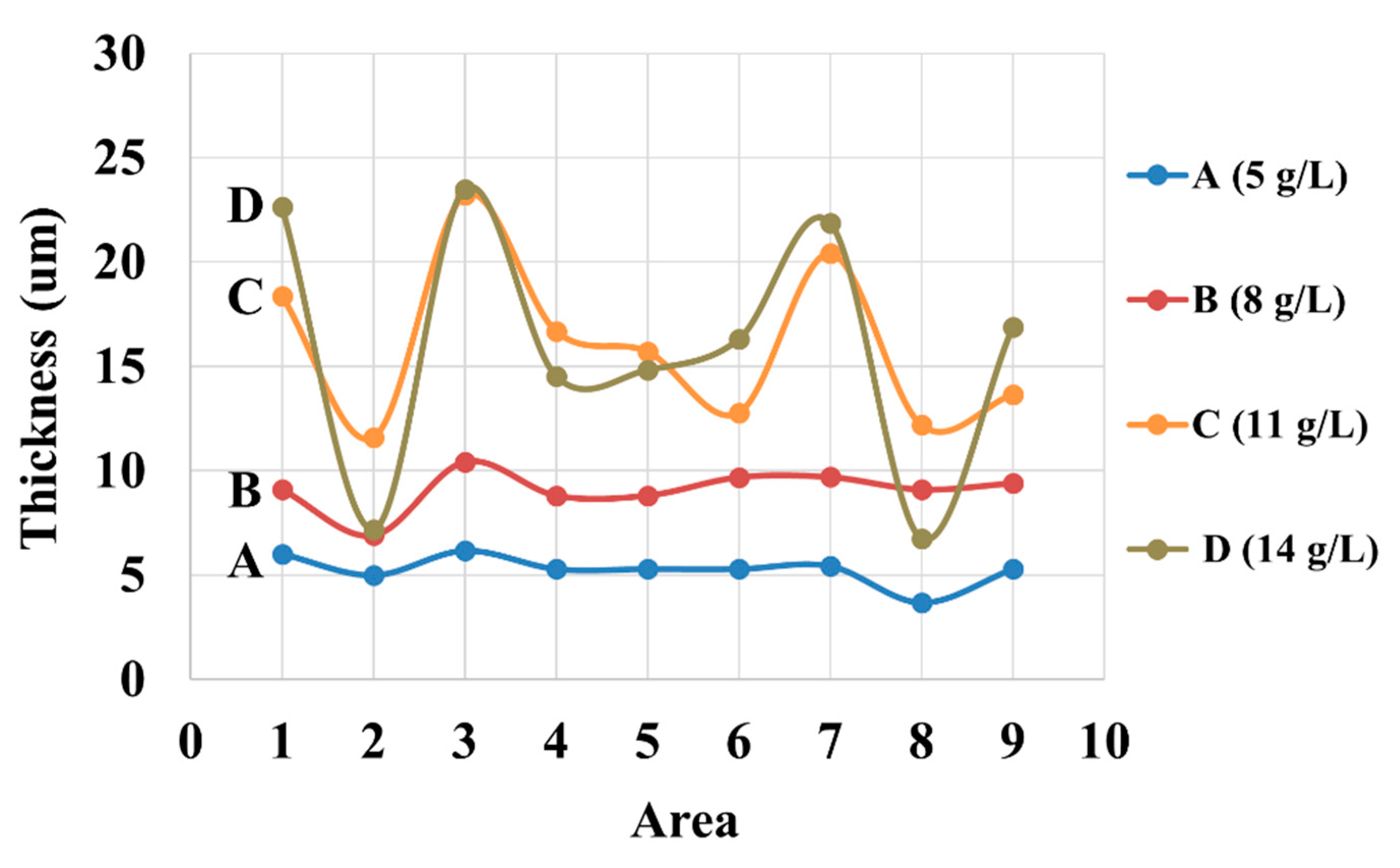 Nanomaterials 10 02101 g004