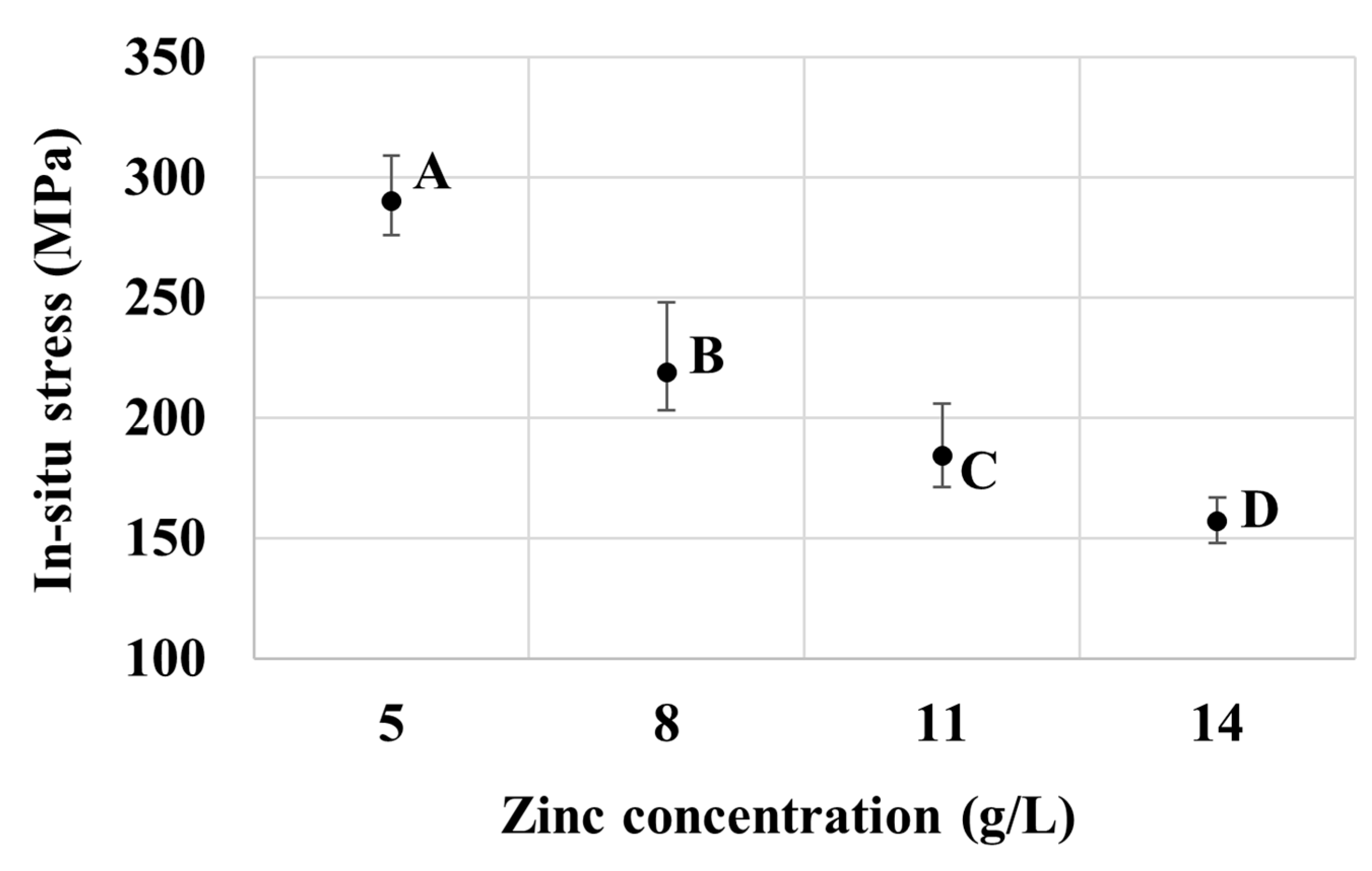 Nanomaterials 10 02101 g005