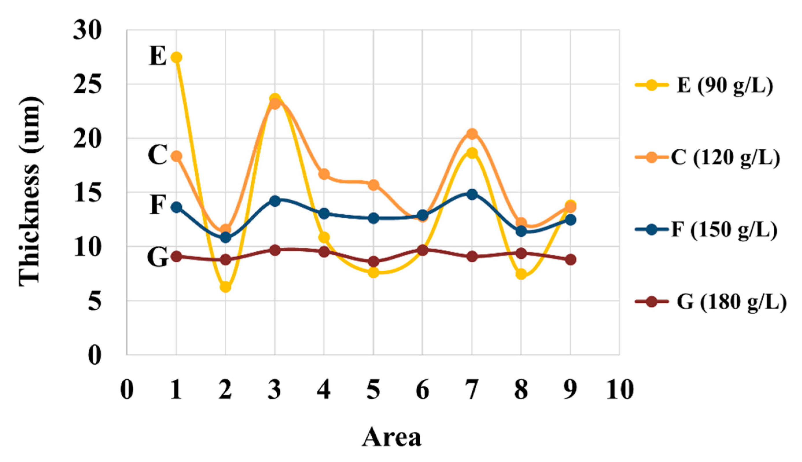 Nanomaterials 10 02101 g007
