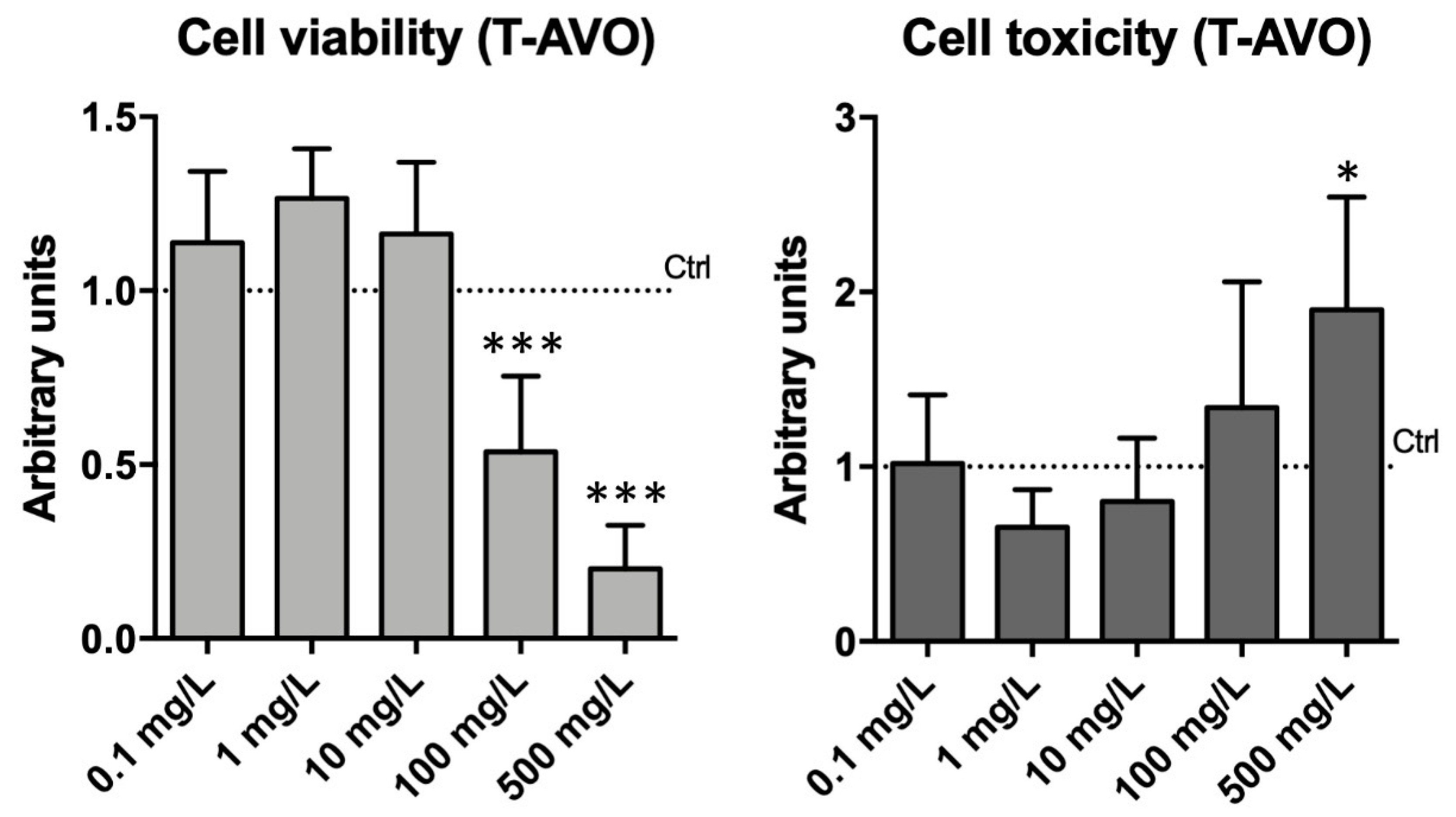Nanomaterials 10 02102 g003 Nanomaterials 10 02102 g003