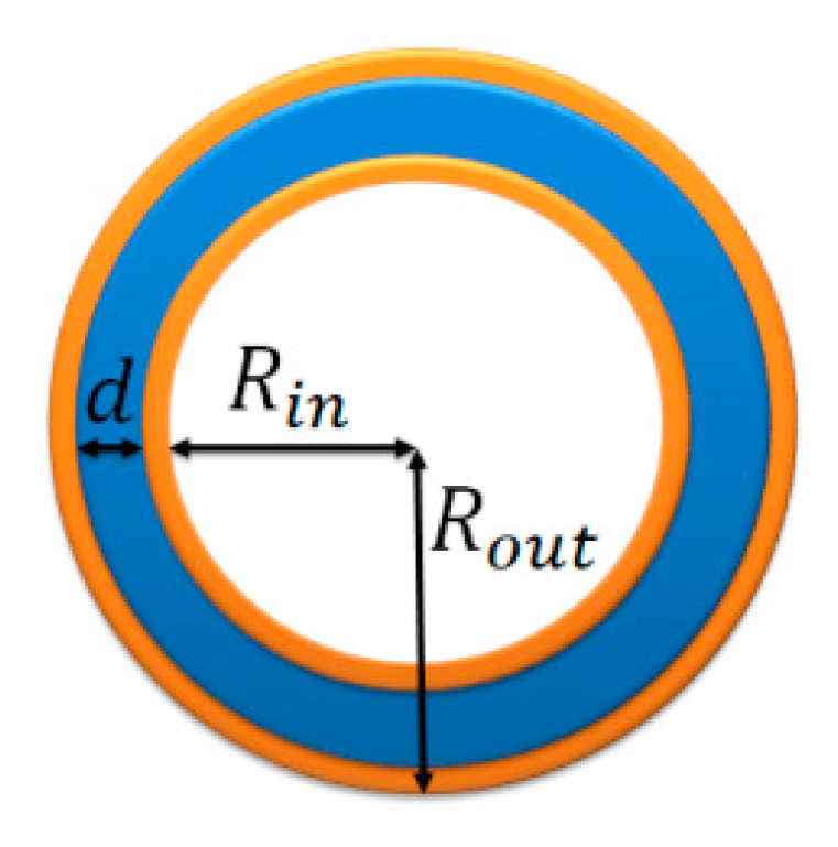Nanomaterials 10 02108 g005